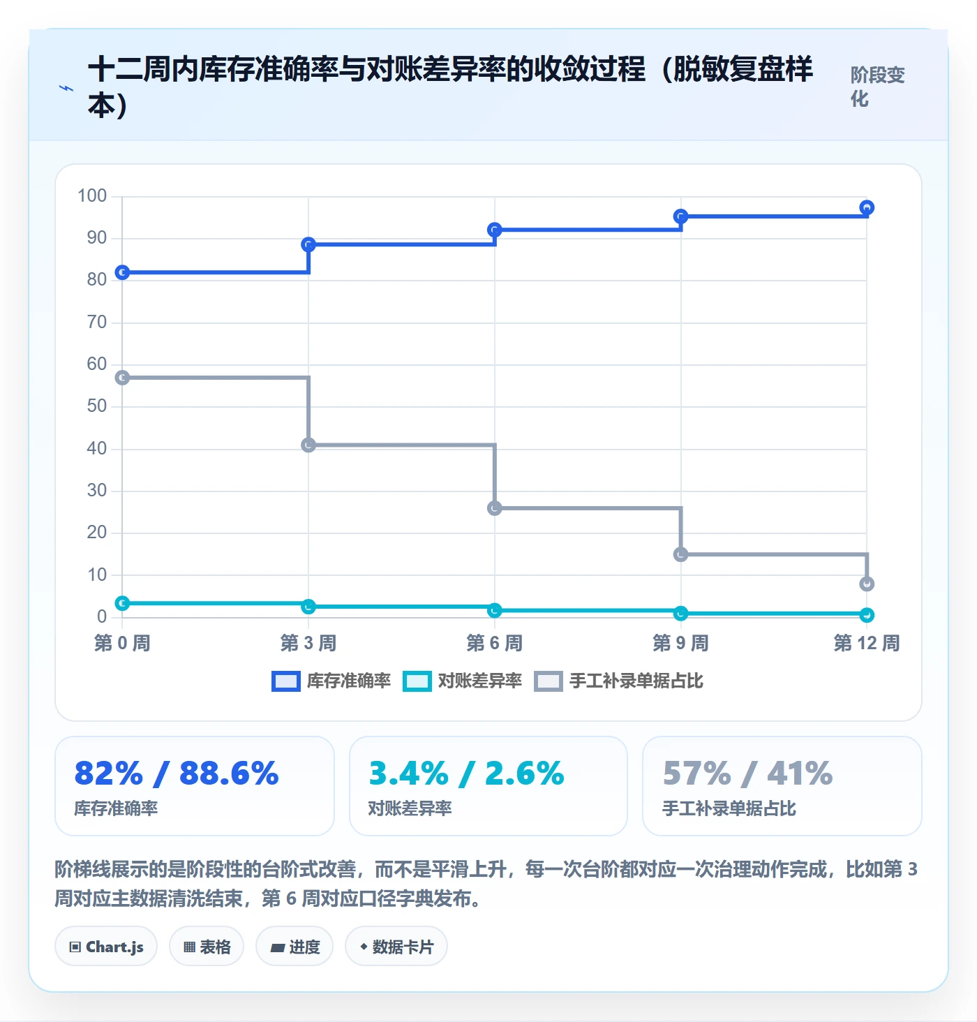 erp跨境电商问题诊断：系统实施如何用品牌建设改进