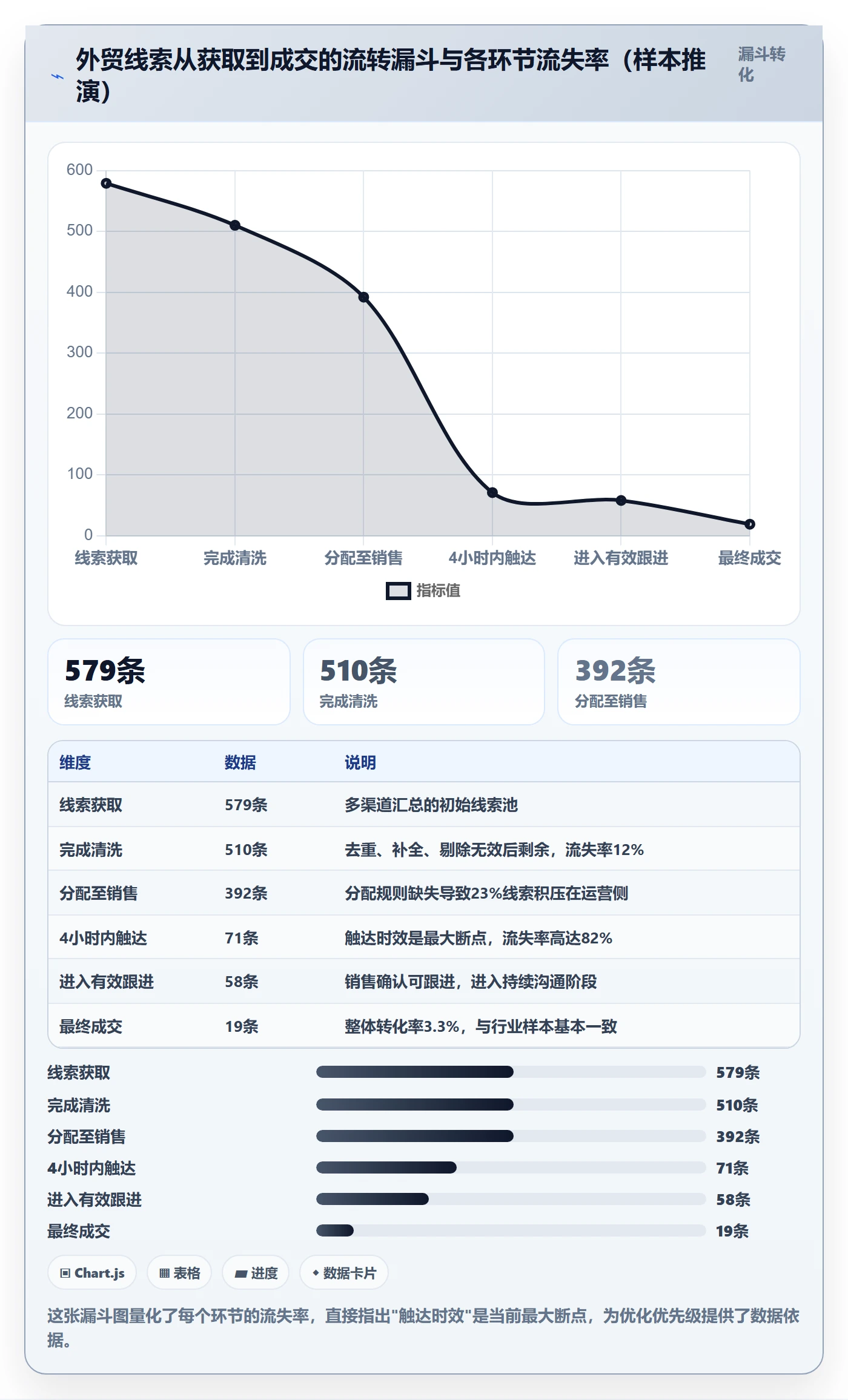 外贸数据分析平台优化清单：销售线索与平台规则的关键动作