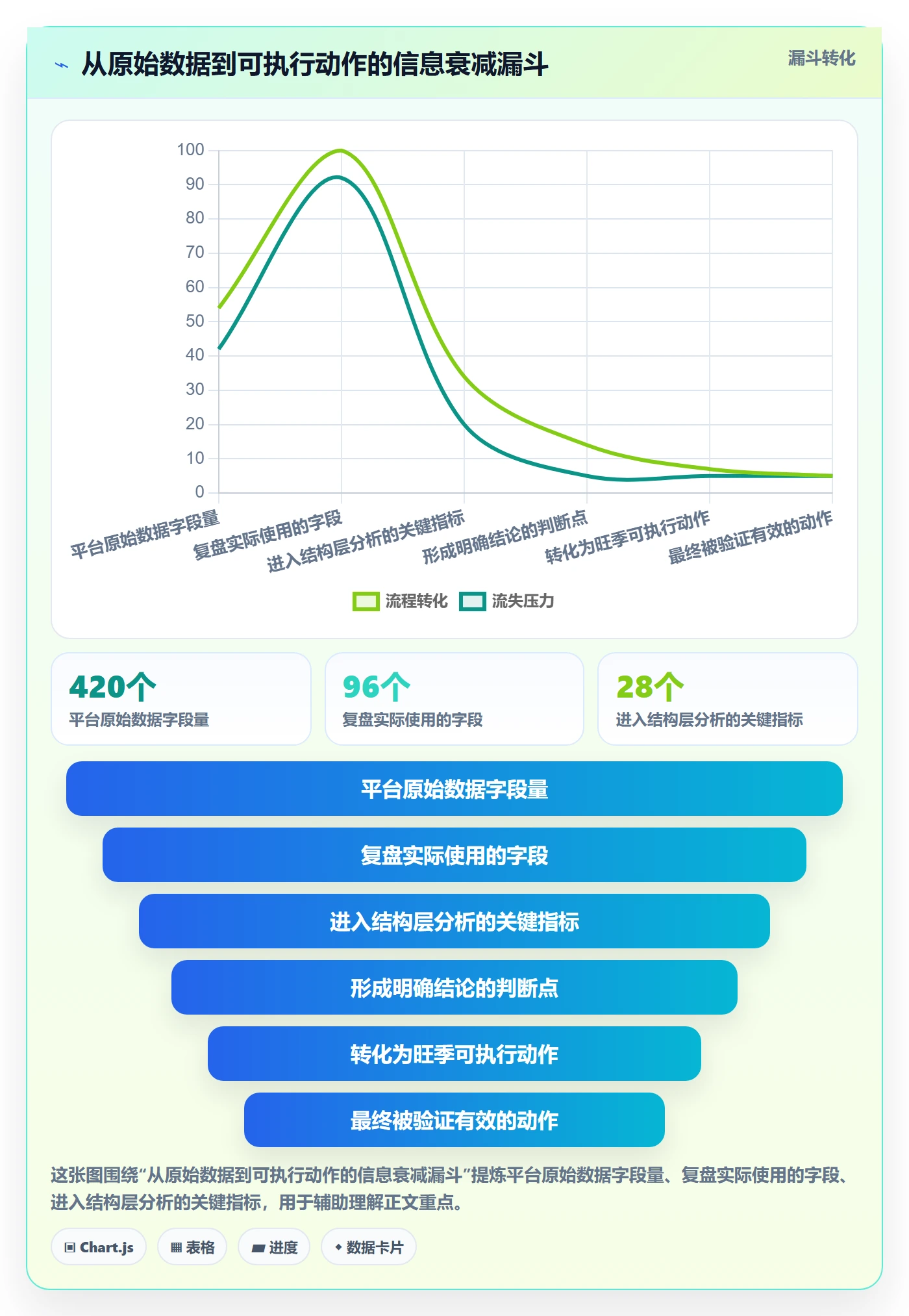 跨境电商运营怎么优化？先从数据复盘的旺季准备入手