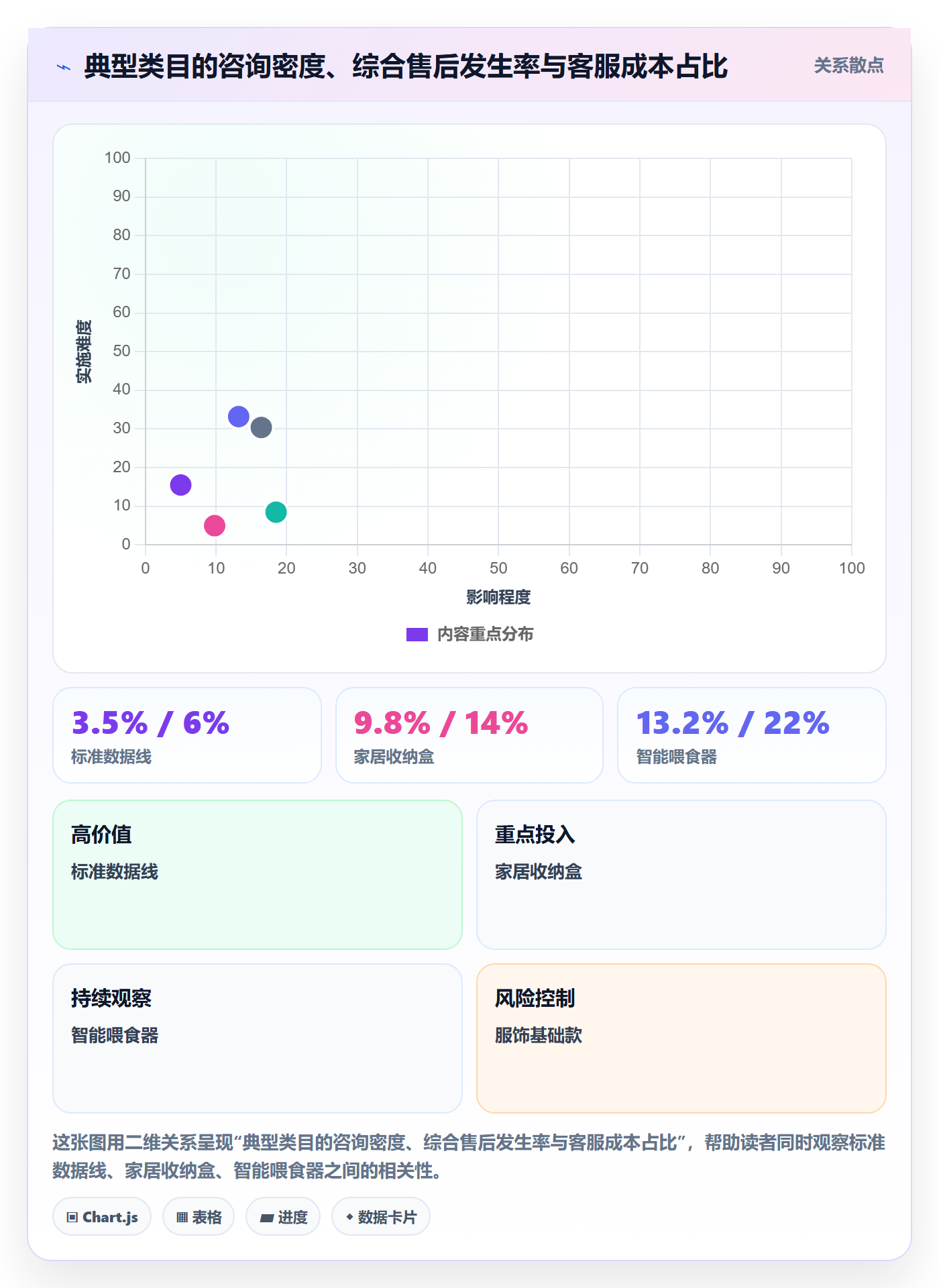 跨境电商运营避坑指南：市场调研环节的客户服务要注意什么