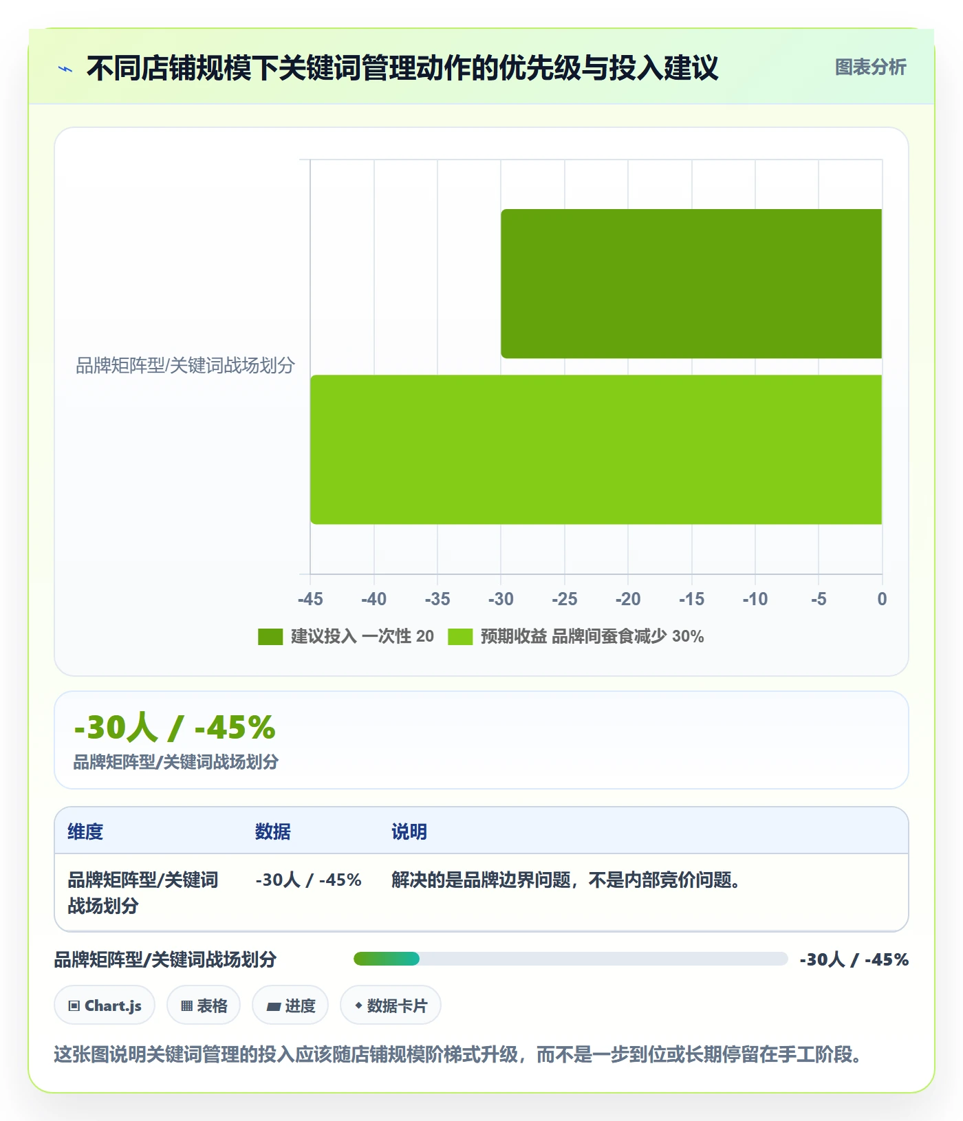 亚马逊软件问题诊断：关键词工具如何用多店经营改进