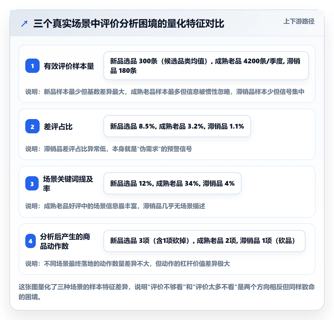 商品分析精细化运营：用户评价从哪里开始