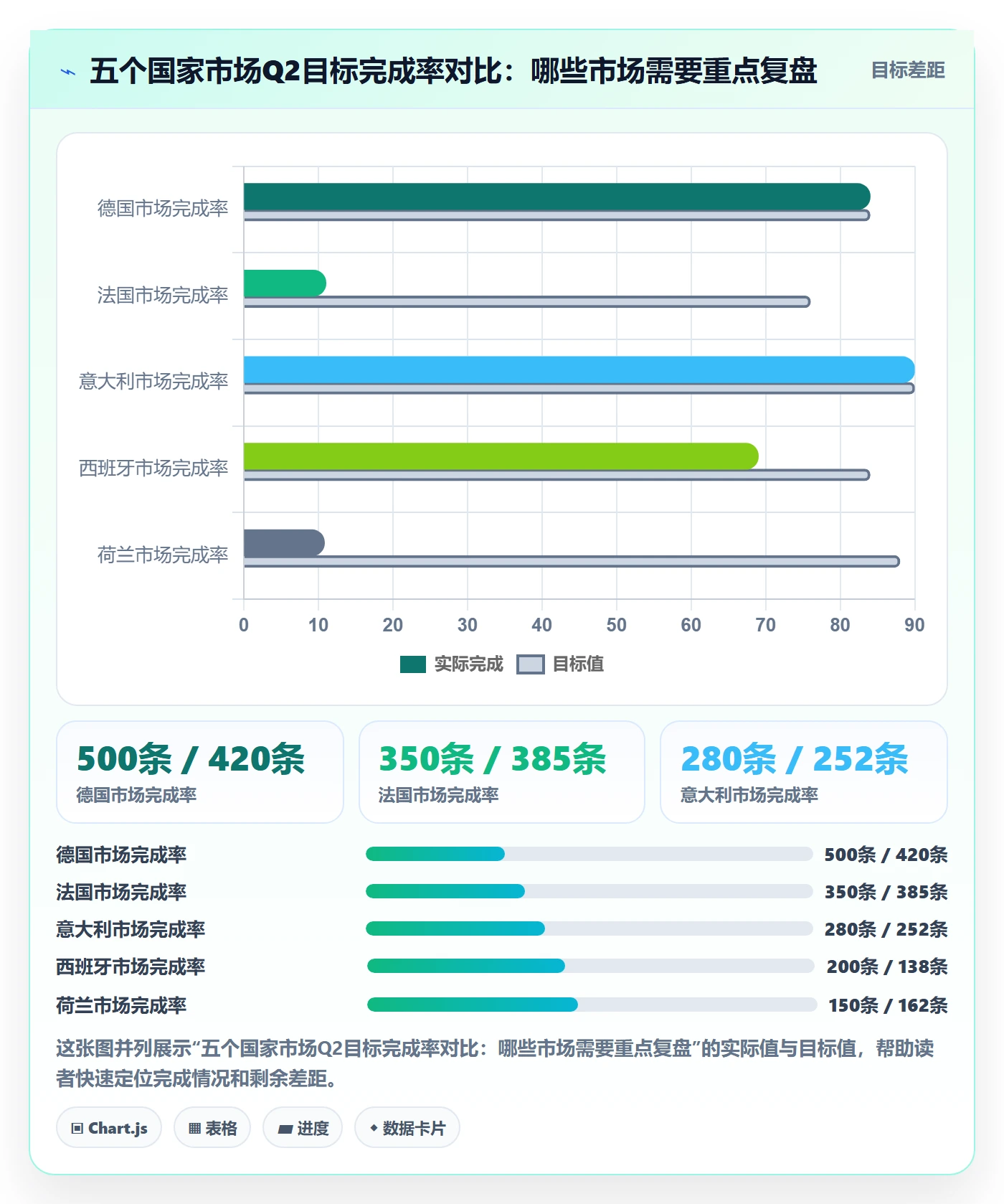 外贸数据分析平台怎么选？国家市场相关的季度复盘判断标准