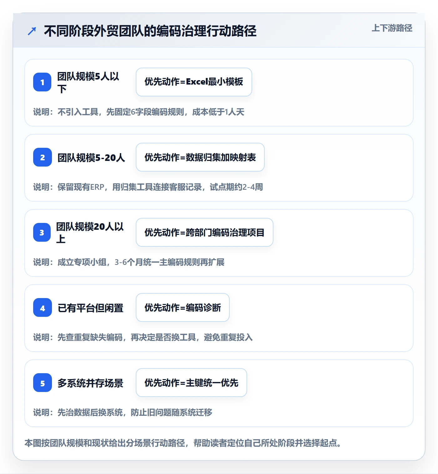 外贸数据分析平台管理模板：围绕商品编码开展客户服务