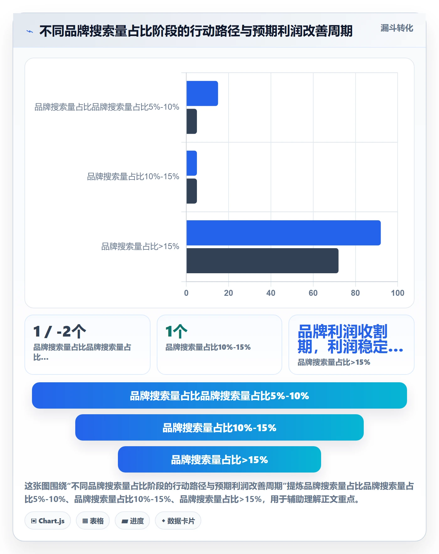 商品分析决策指南：用品牌建设判断利润空间方案
