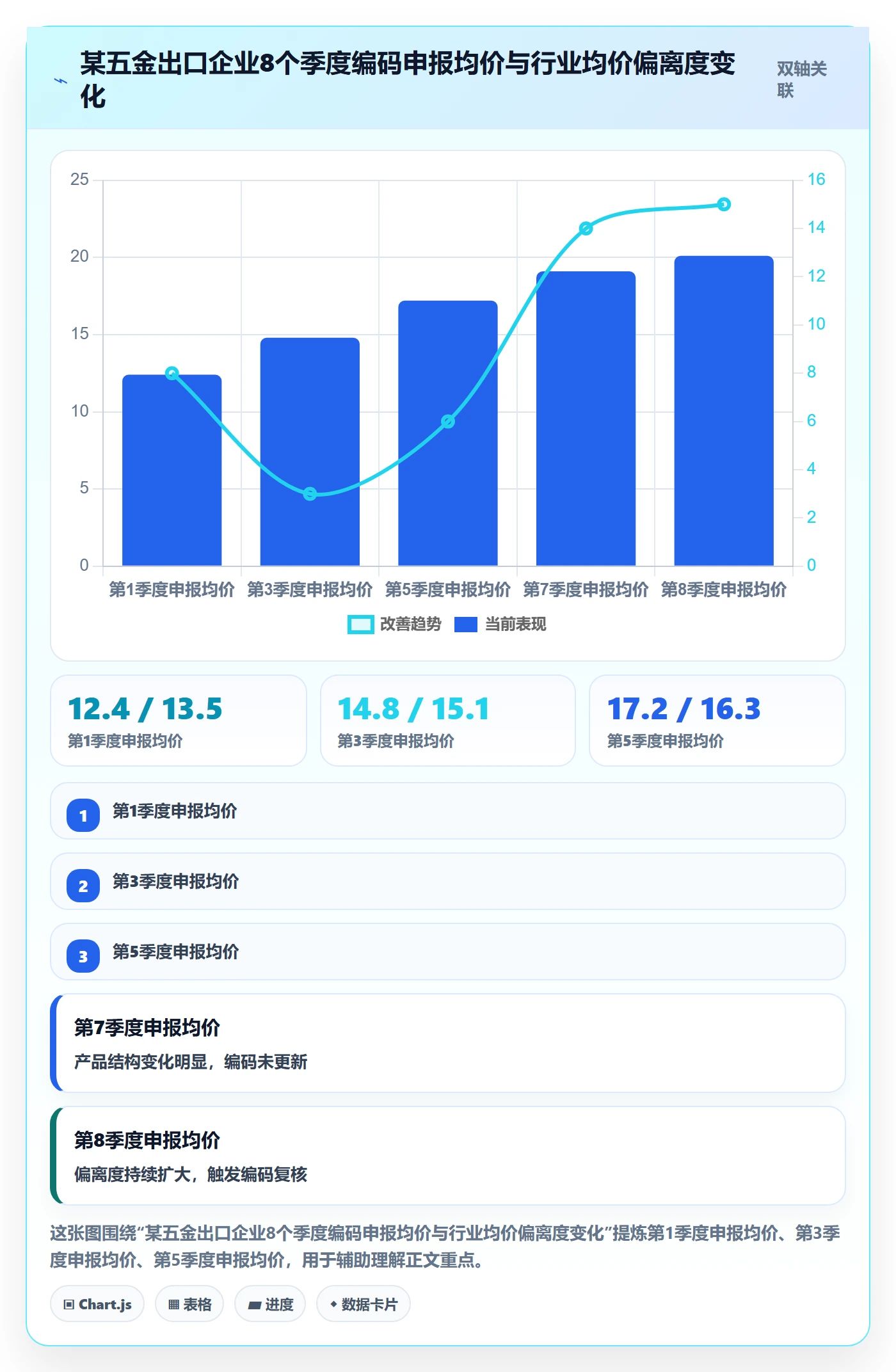 外贸数据分析平台数据方法:用商品编码支撑税务筹划判断