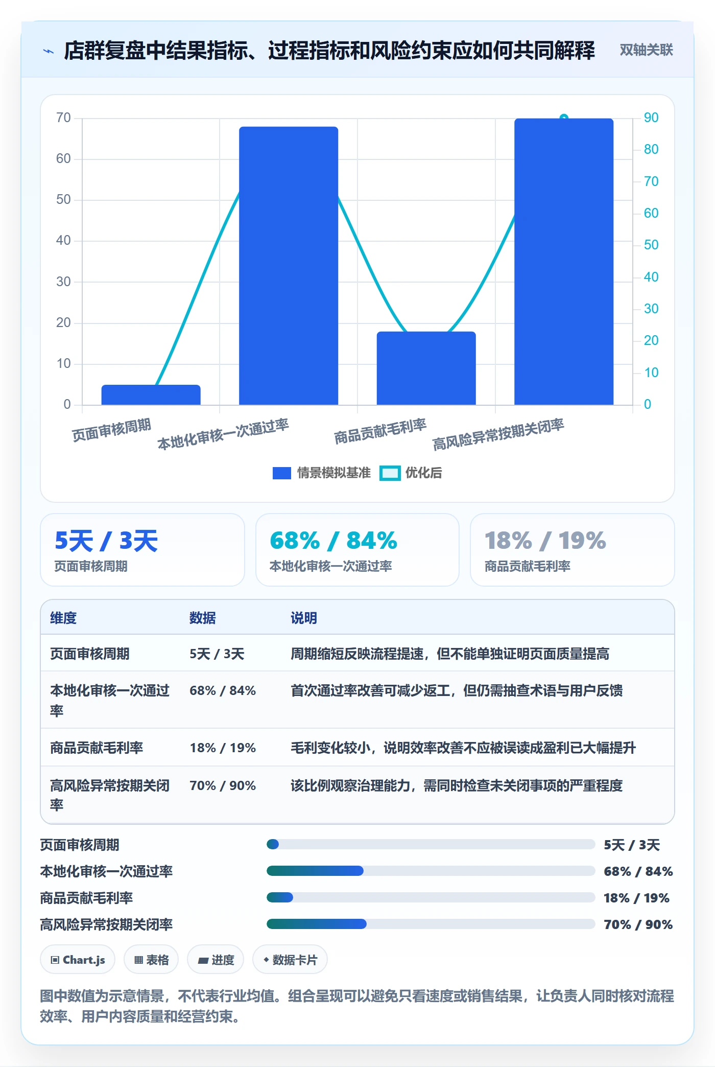 跨境电商管理模板：围绕本地化运营开展店群管理