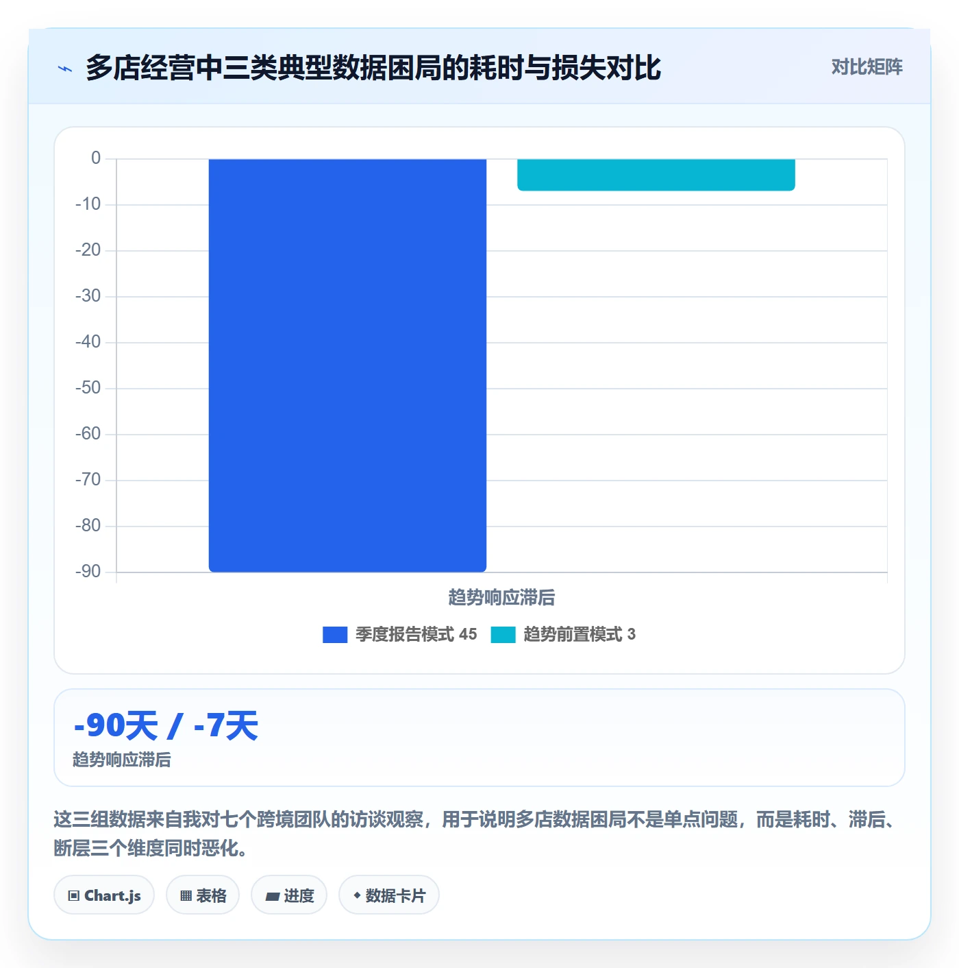 外贸数据分析平台改造重点：从市场趋势推进多店经营