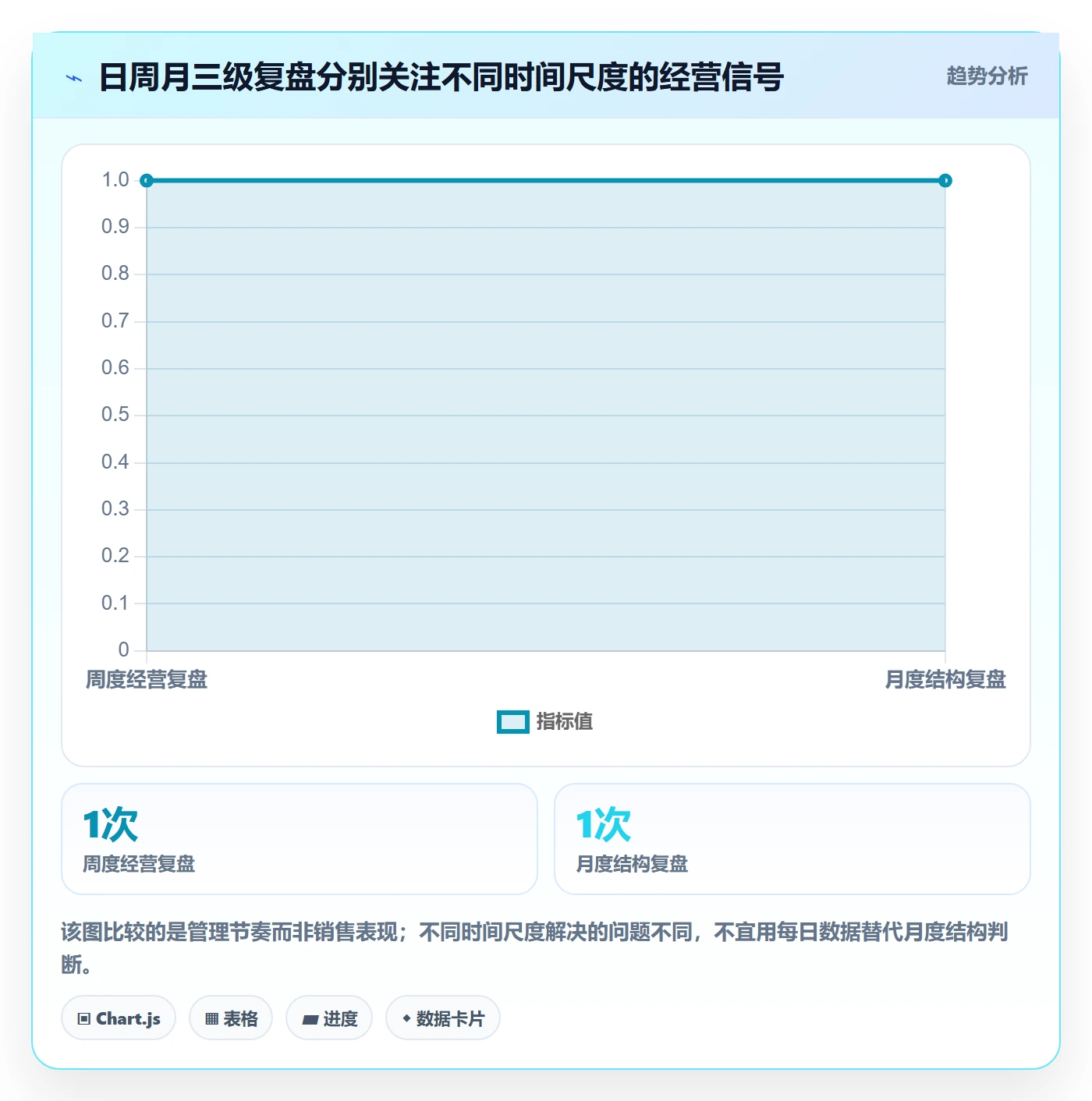temu建设路线：从账号绩效到新手避坑分几步