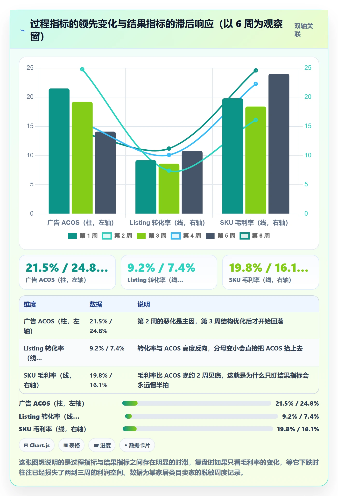 跨境电商运营怎么管？以数据复盘为核心的中小商家方案