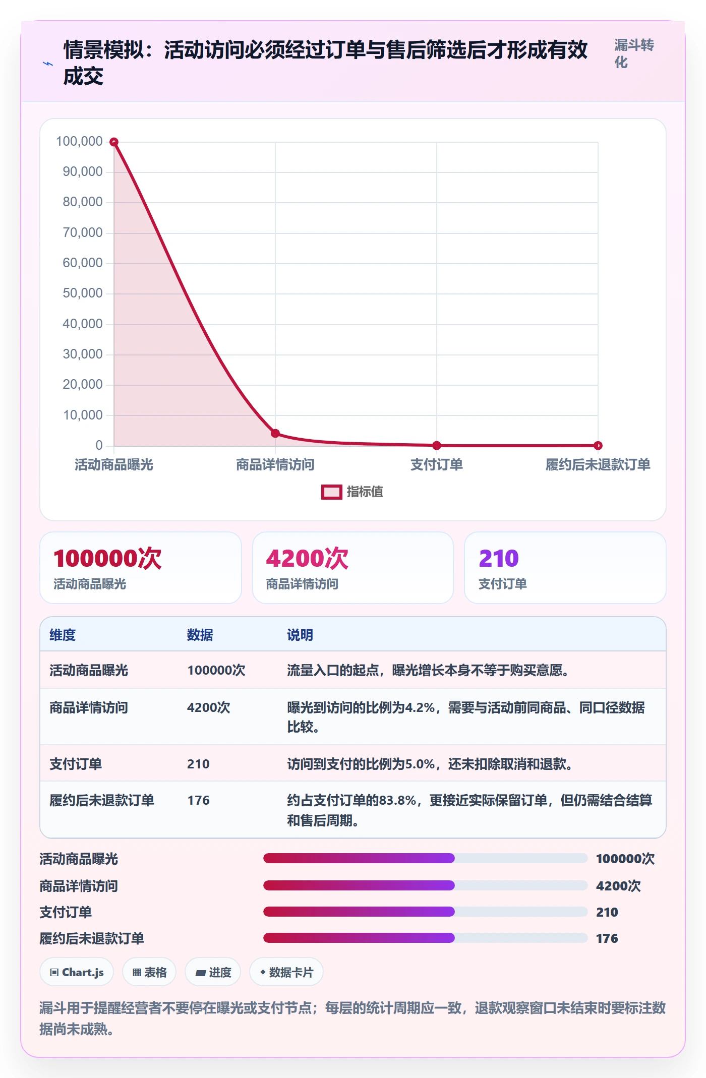 temu检查方法：通过活动流量评估新手避坑质量
