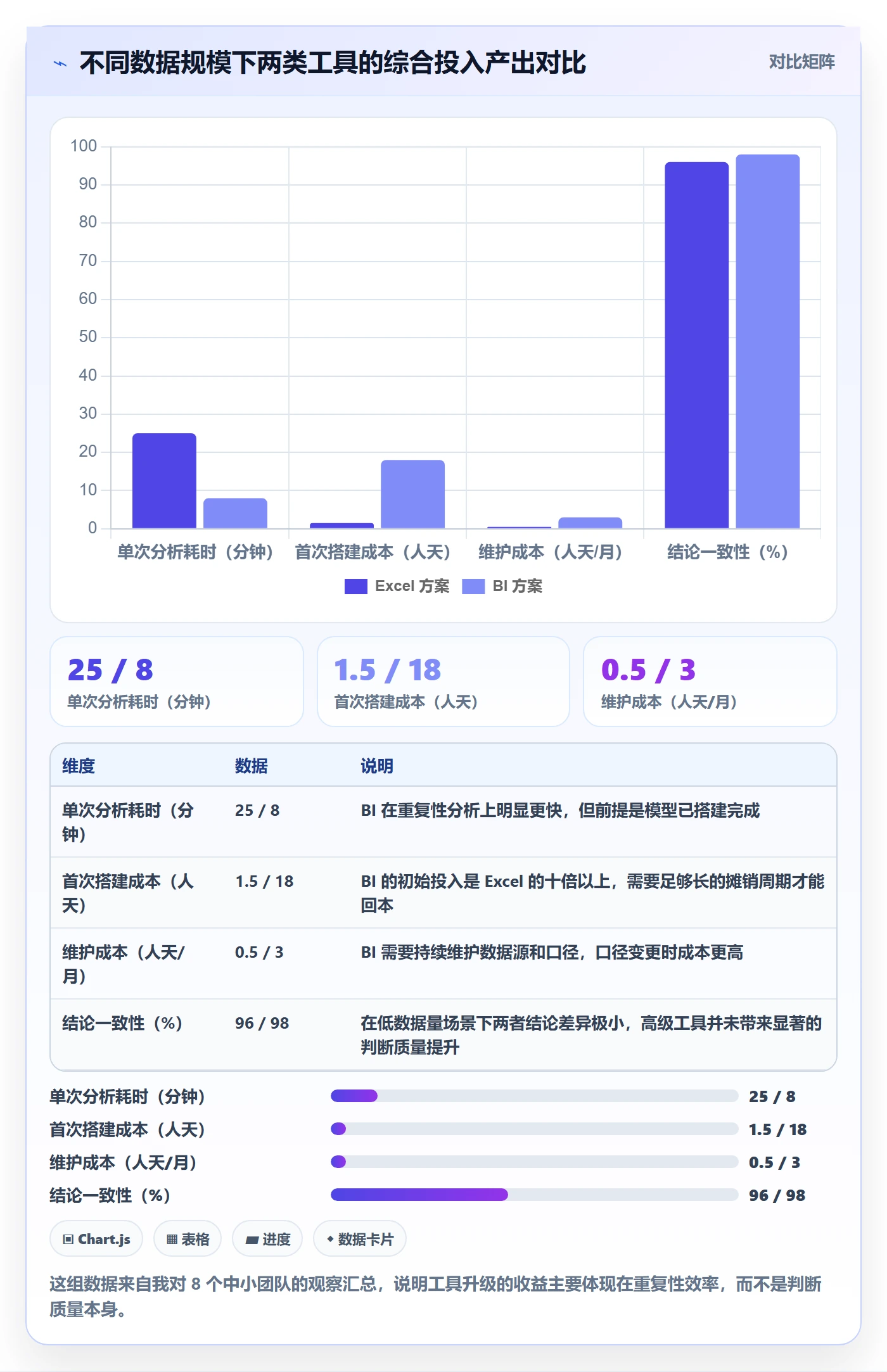 商品分析规划方法：生命周期与工具对比如何衔接