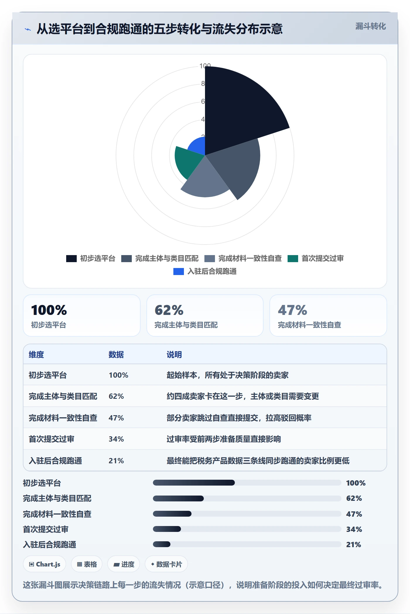 跨境电商一站式服务合规管理全解析：重点看懂平台入驻