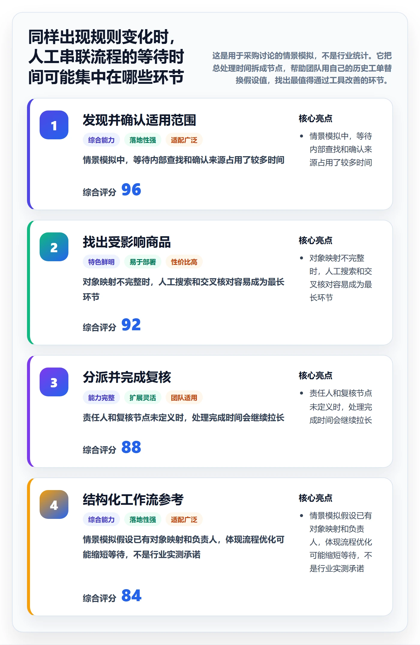 跨境电商选择标准：平台规则维度如何评估工具对比