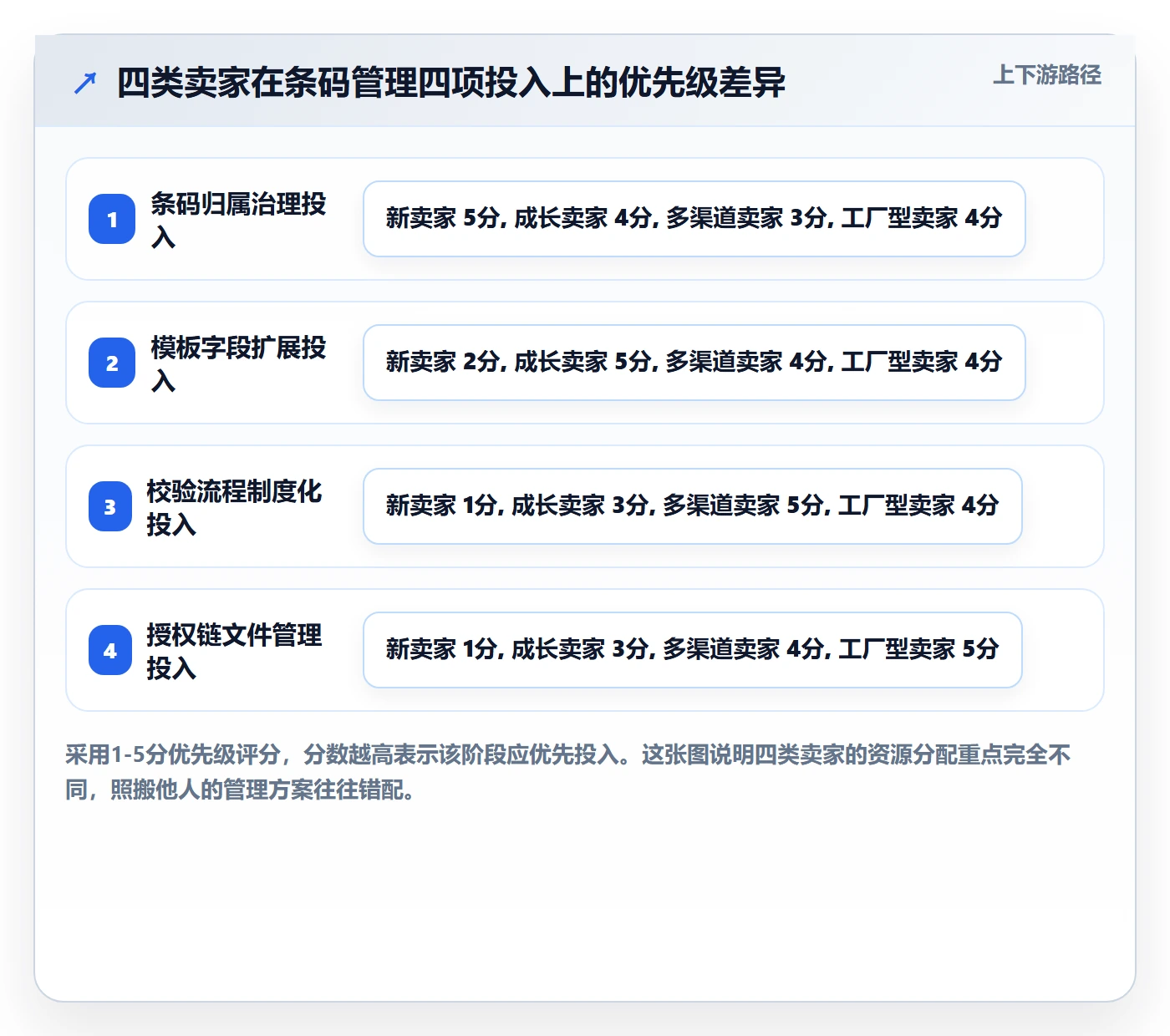 UPC码管理模板：围绕商品绑定开展品牌建设