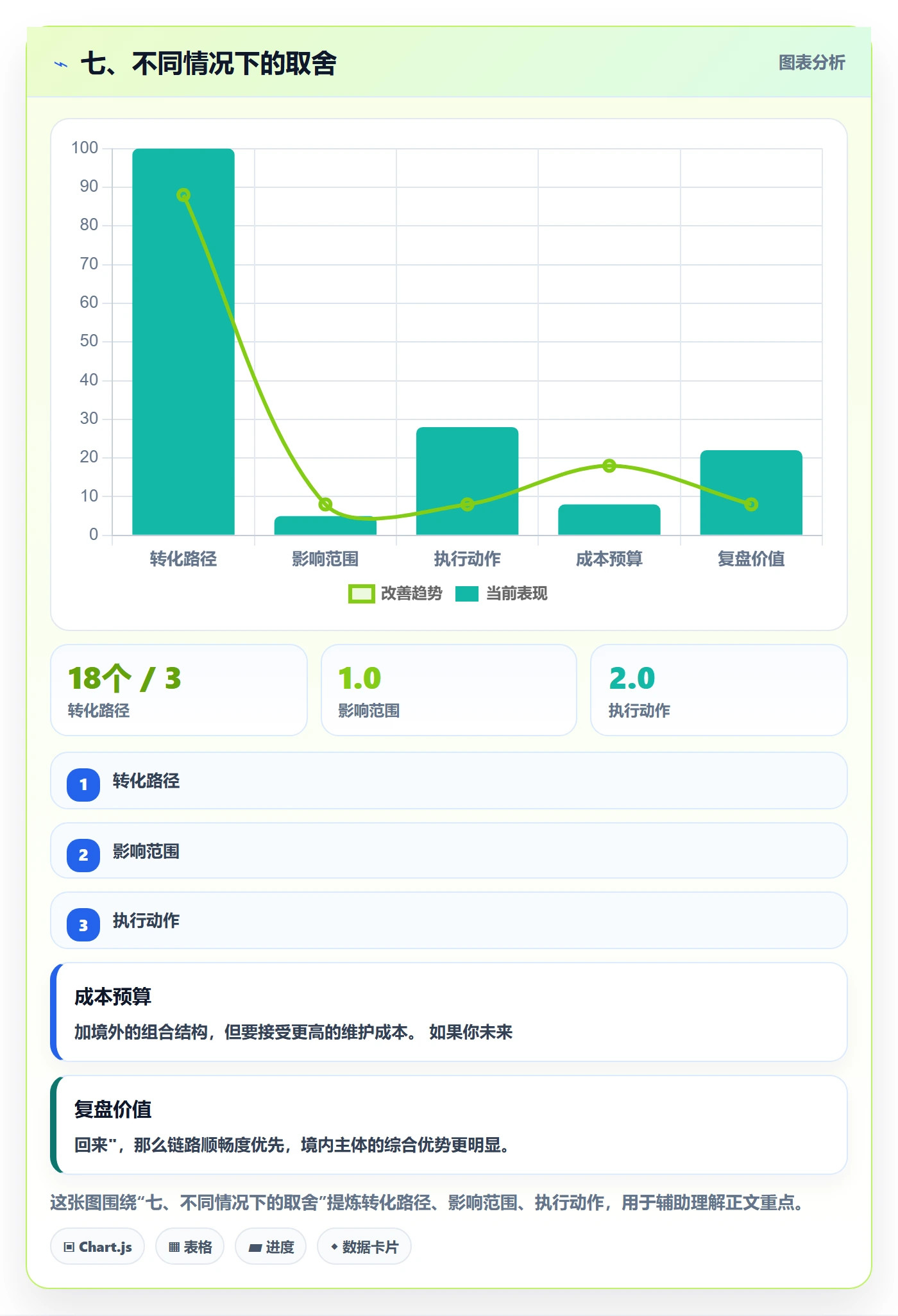七、不同情况下的取舍