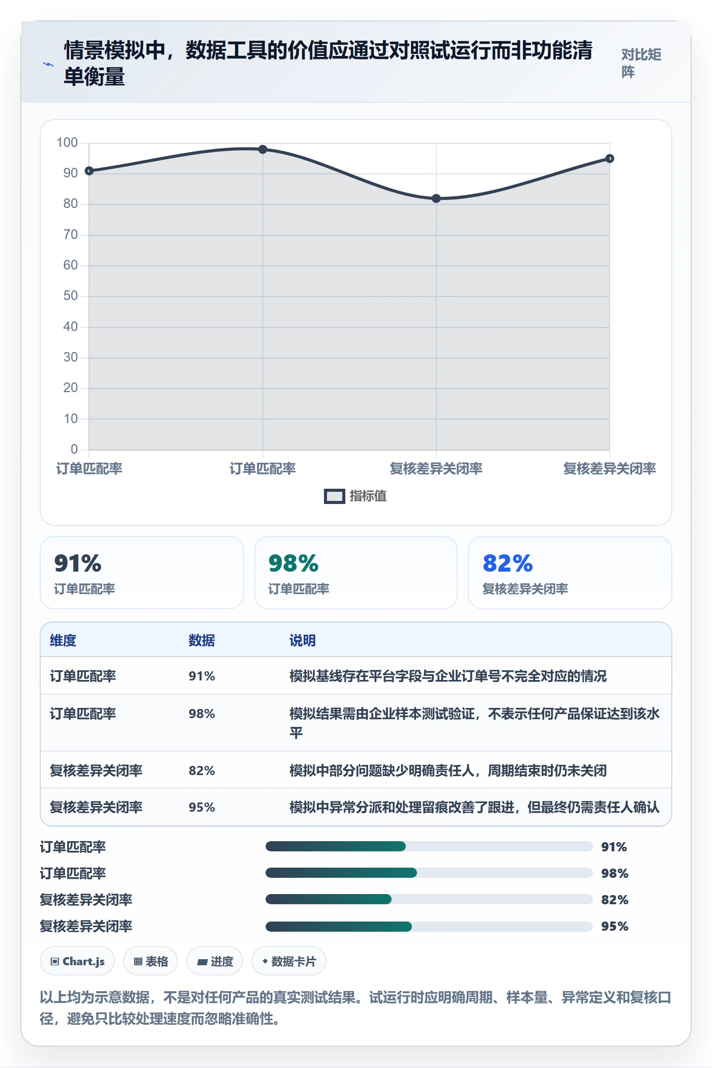 跨境电商选择标准：税务合规维度如何评估入门指南