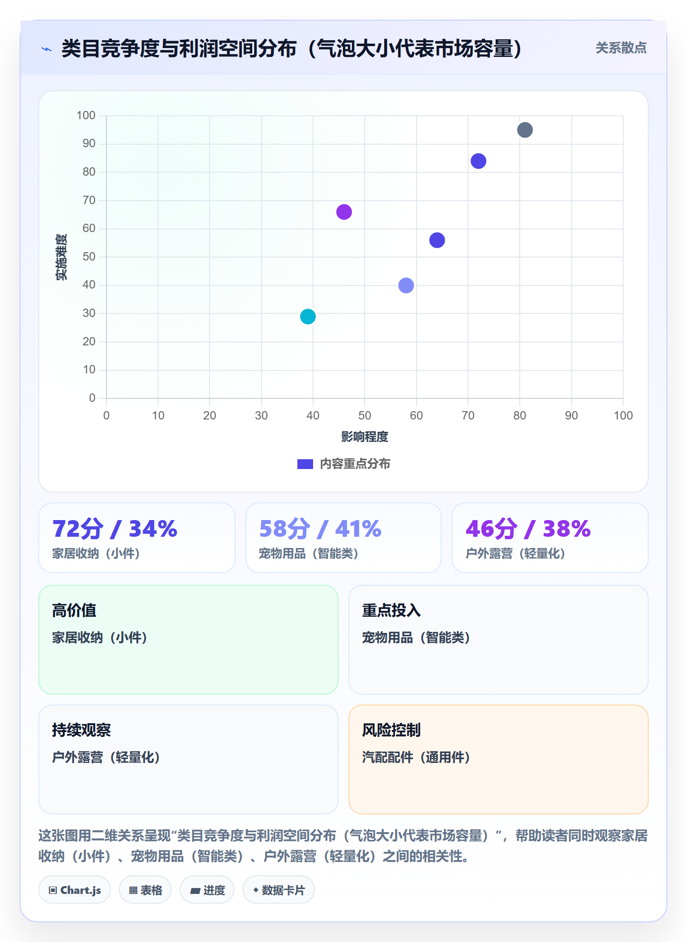 亚马逊软件从0到1：选品工具的多店经营与操作要点