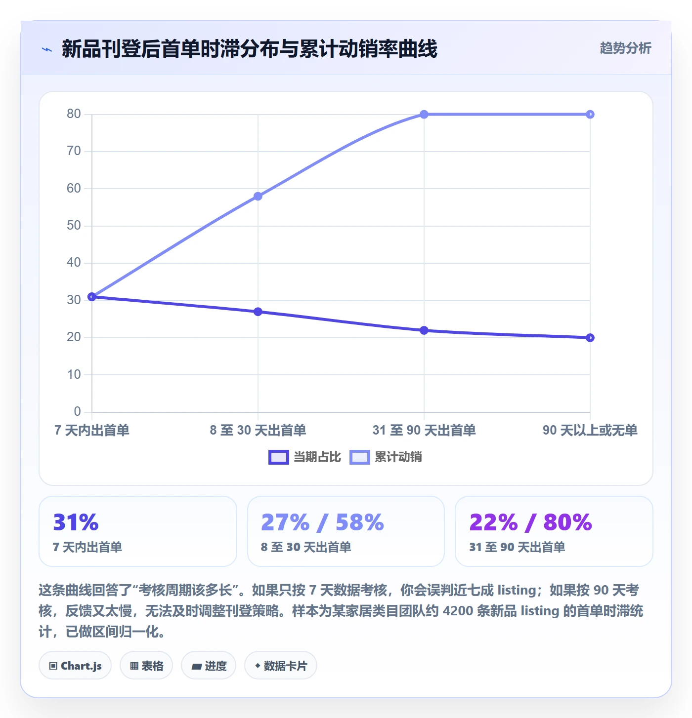 erp跨境电商选择标准：多平台刊登维度如何评估绩效考核