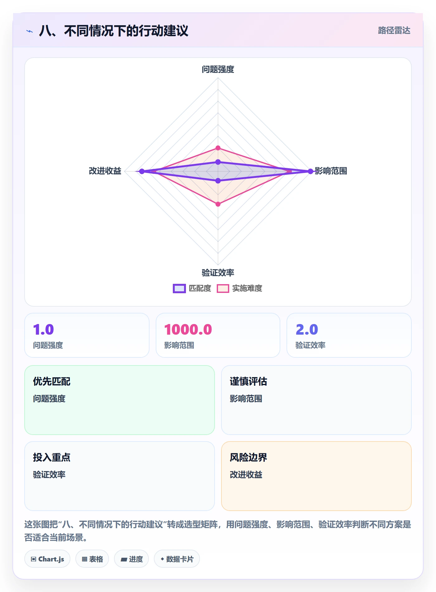 八、不同情况下的行动建议