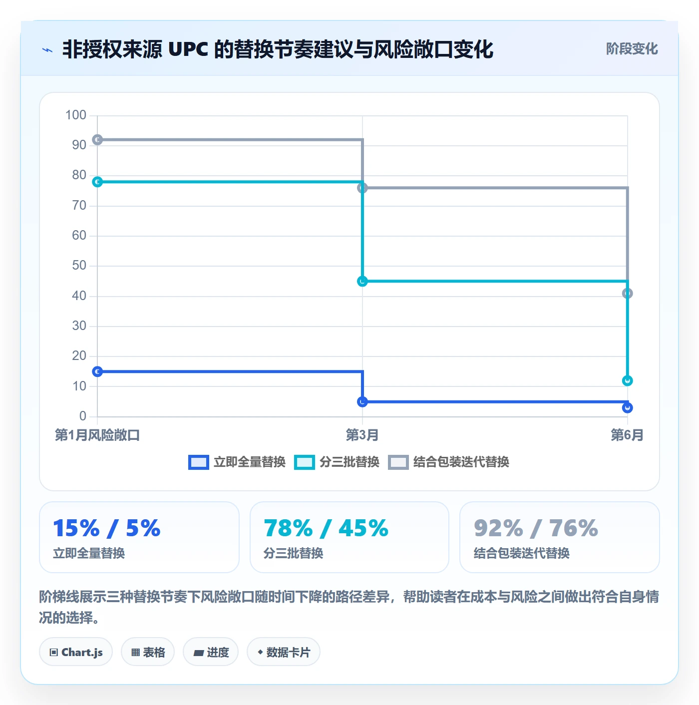 UPC码实操教程：编码规范从哪里开始