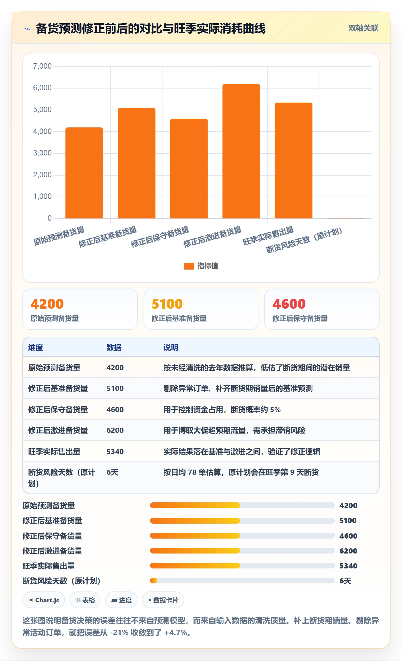亚马逊软件管理模板：围绕数据报表开展旺季准备
