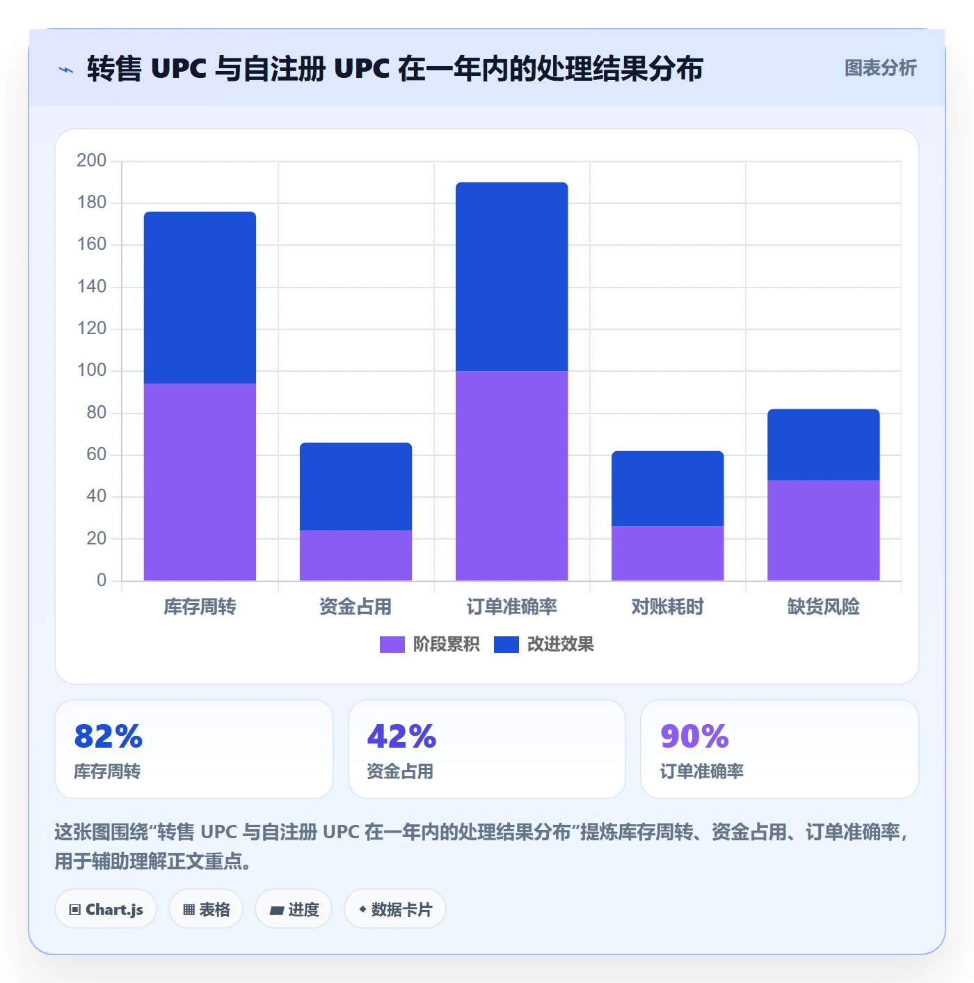 UPC码实战复盘：从GS1注册验证账号安全效果
