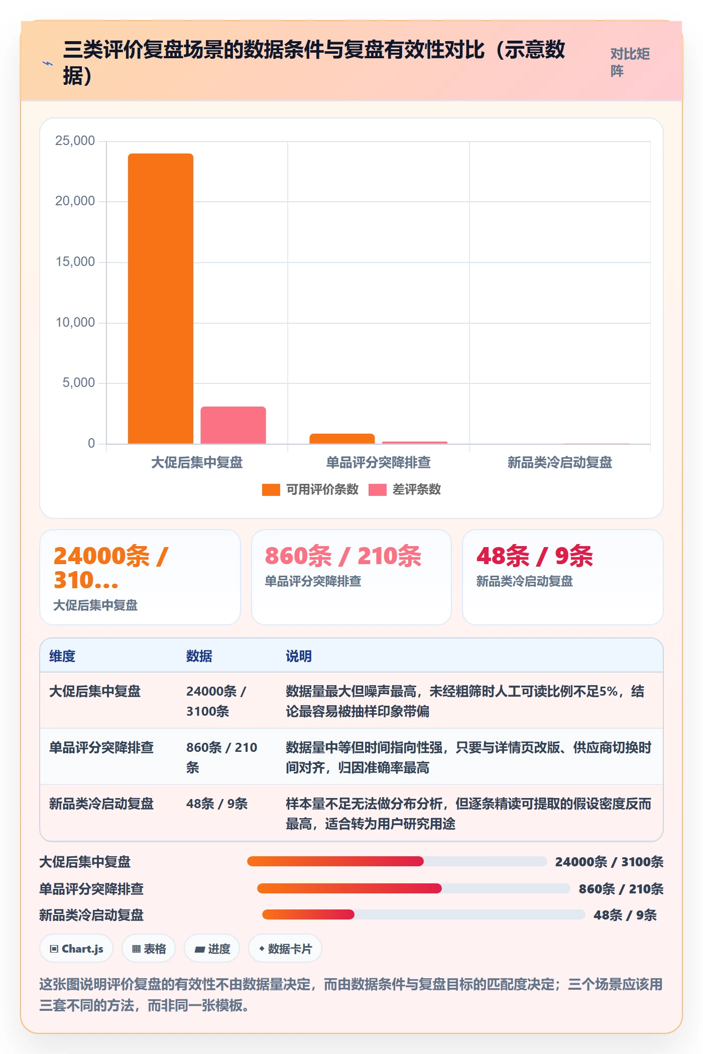 商品分析落地清单：用户评价相关的数据复盘事项