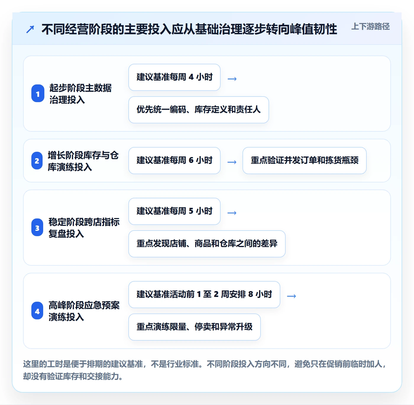 temu操作手册：履约物流对应的多店经营步骤