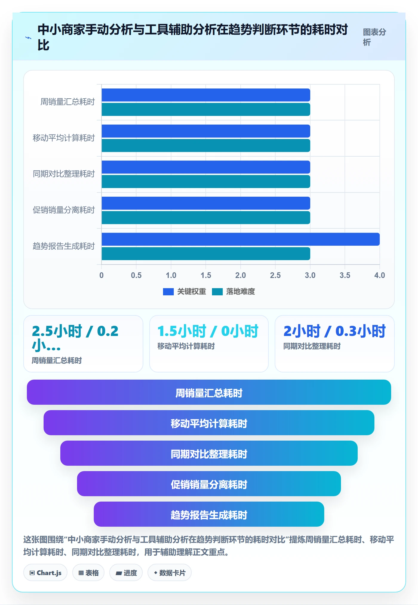想做好商品分析，先掌握中小商家中的销量趋势