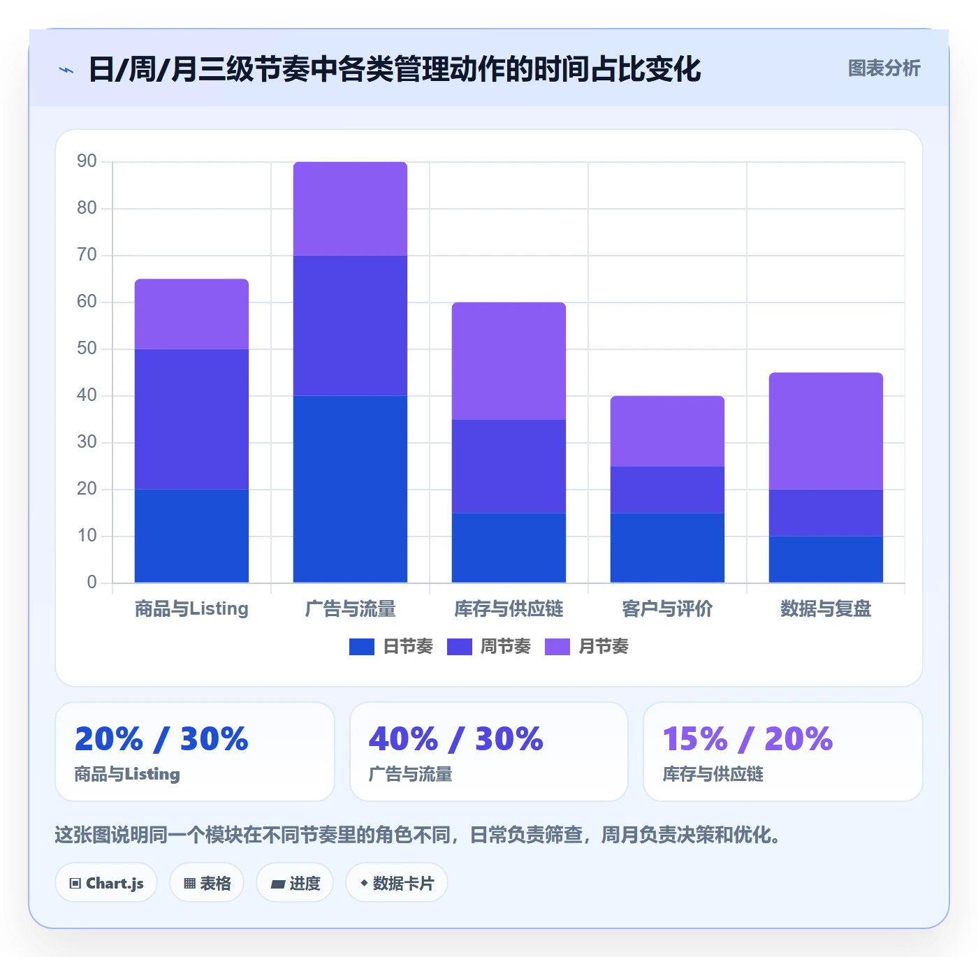跨境电商一站式服务基础课：运营推广相关的日常管理一次讲透