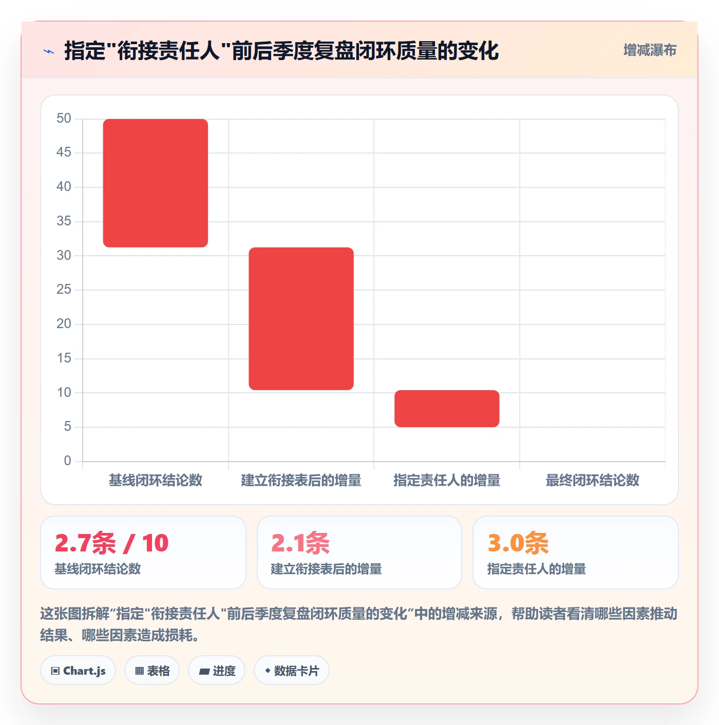 商品分析规划方法：销量趋势与季度复盘如何衔接