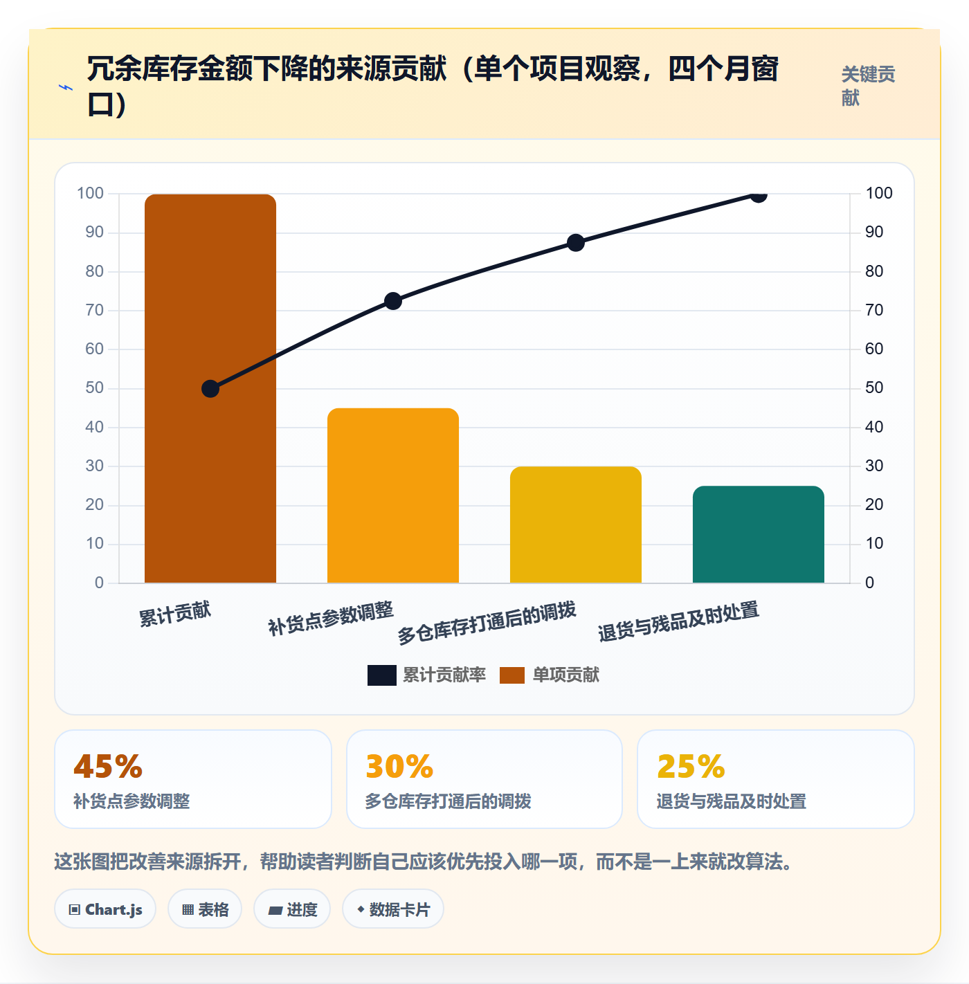 erp跨境电商方案设计：采购补货场景的海外仓管理怎么做