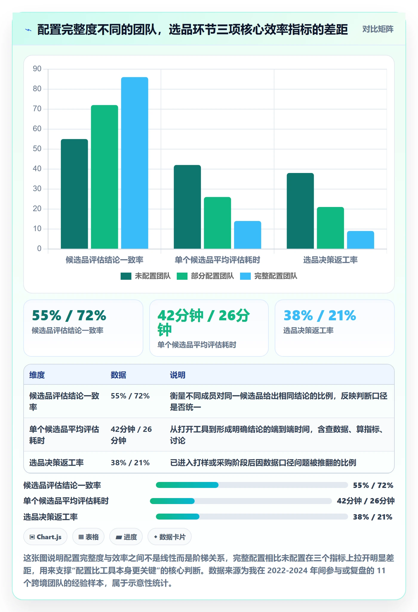 亚马逊软件配置指南：选品工具需要哪些标准化管理设置