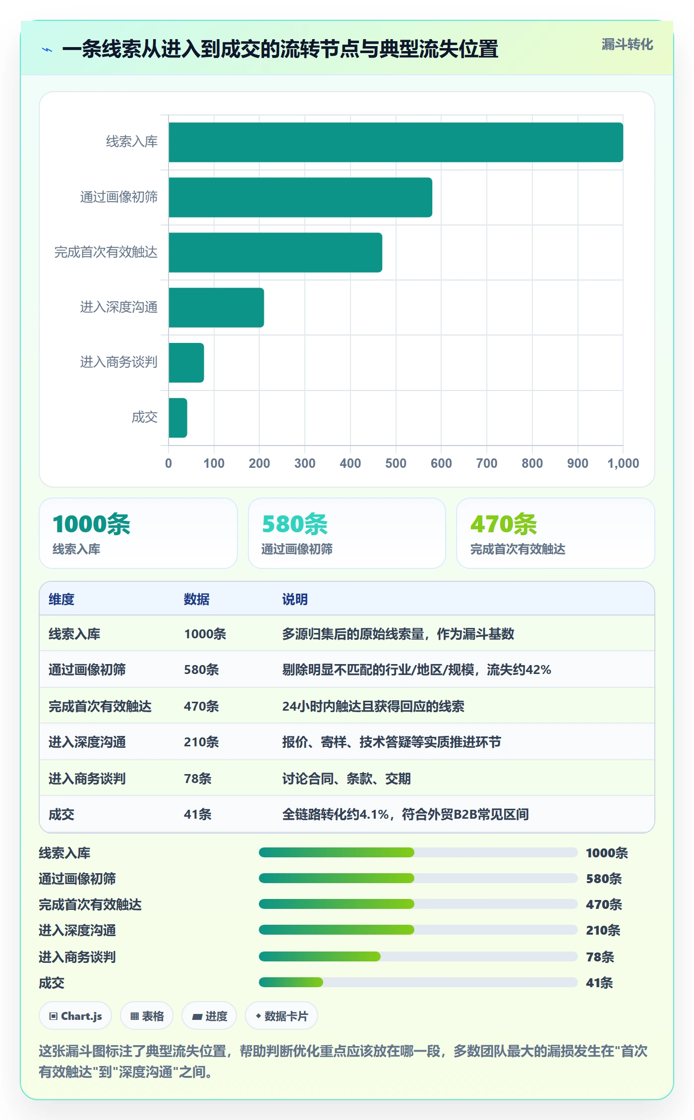 外贸数据分析平台实践指南：销售线索的进阶玩法怎样更有效