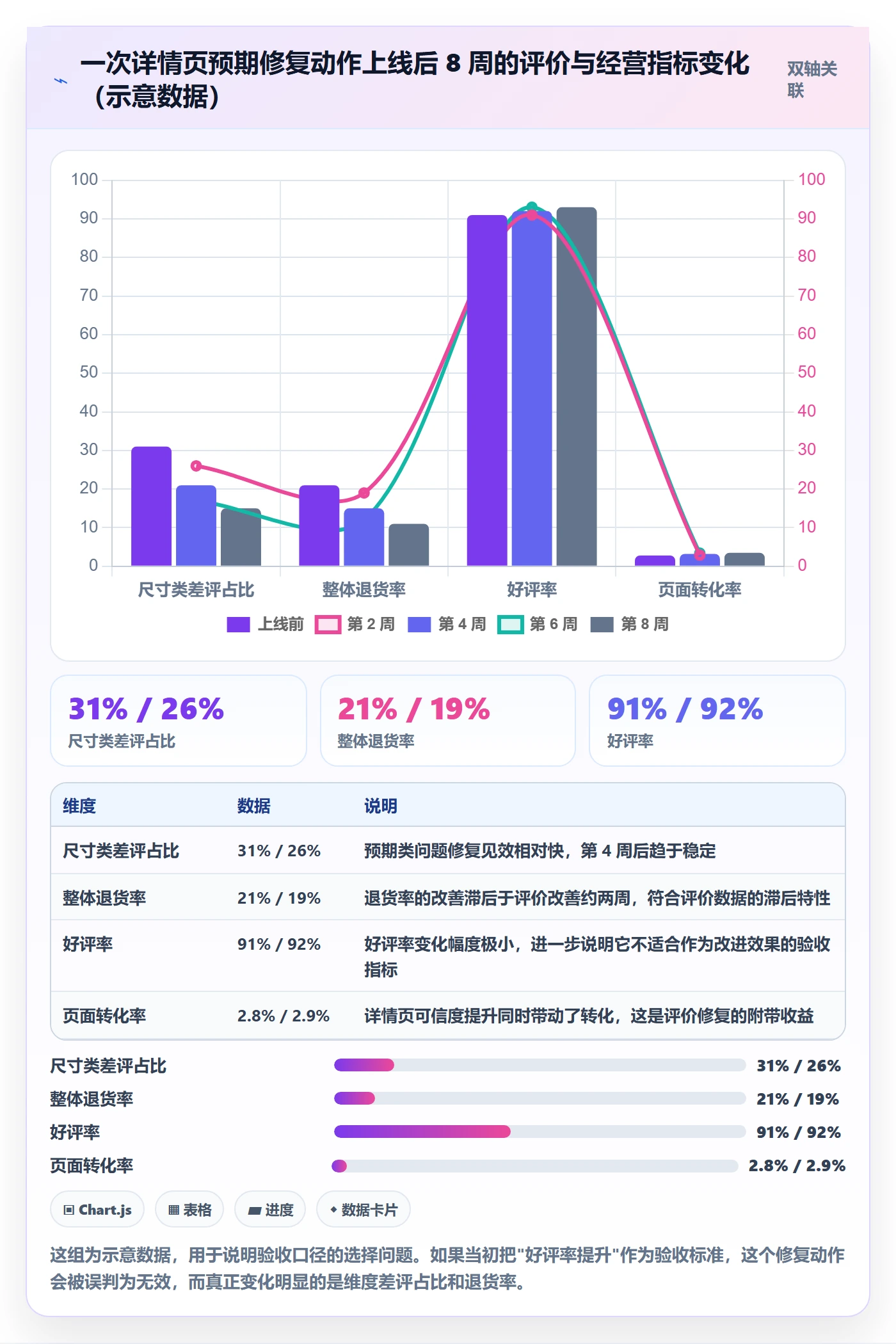商品分析操作手册：用户评价对应的实操教程步骤