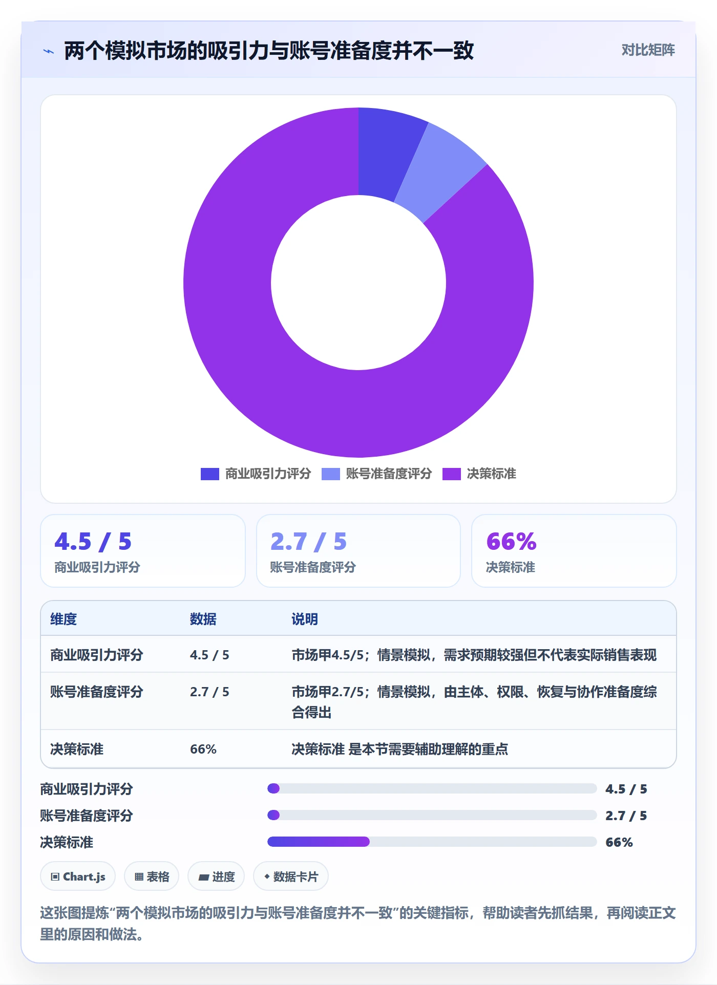 跨境电商实施路径：市场选择如何完成账号安全