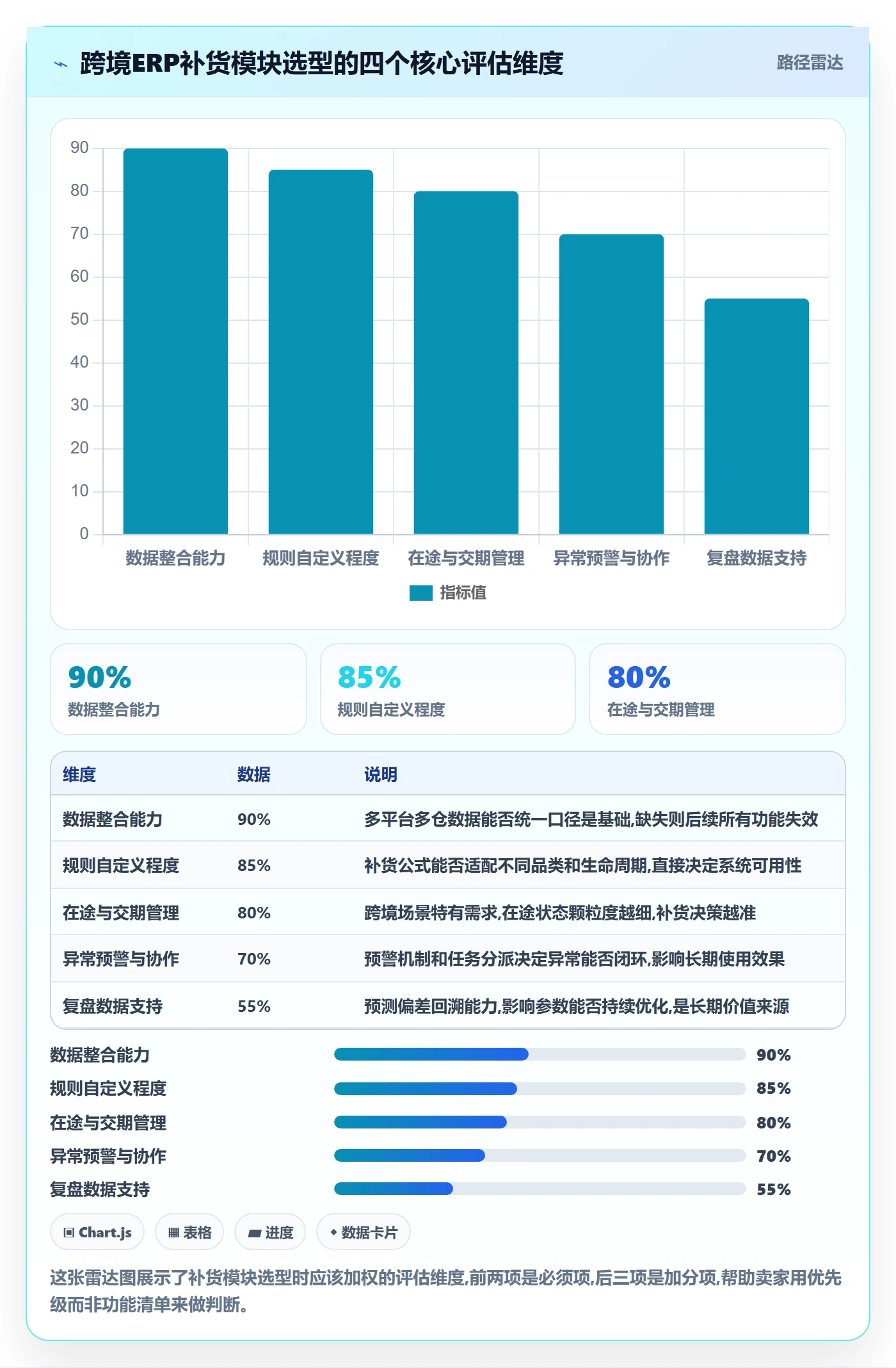 想做好erp跨境电商，先掌握供应链协同中的采购补货