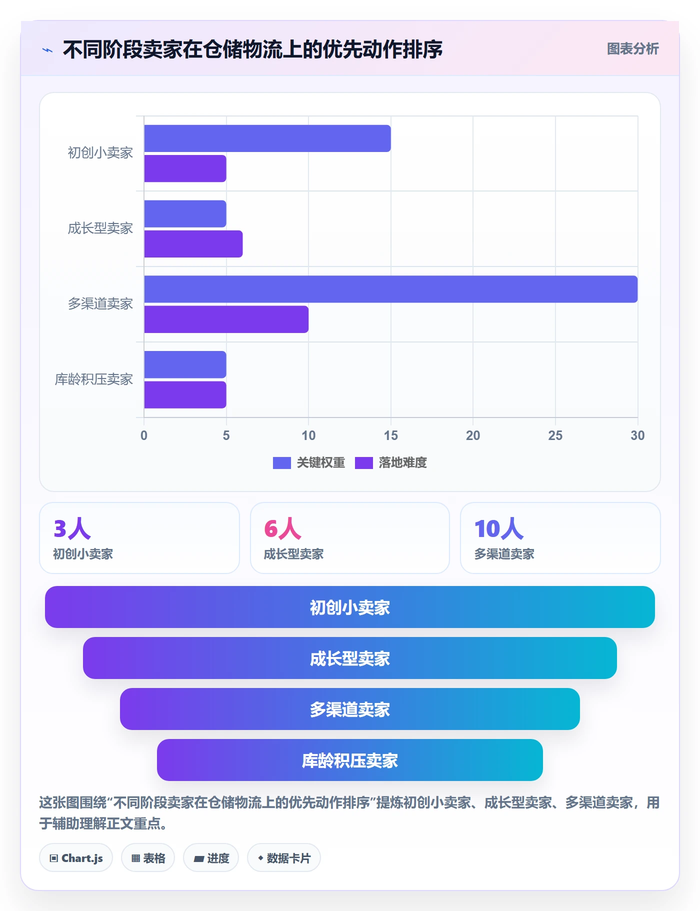 跨境电商一站式服务怎么用？仓储物流场景下的实操教程拆解