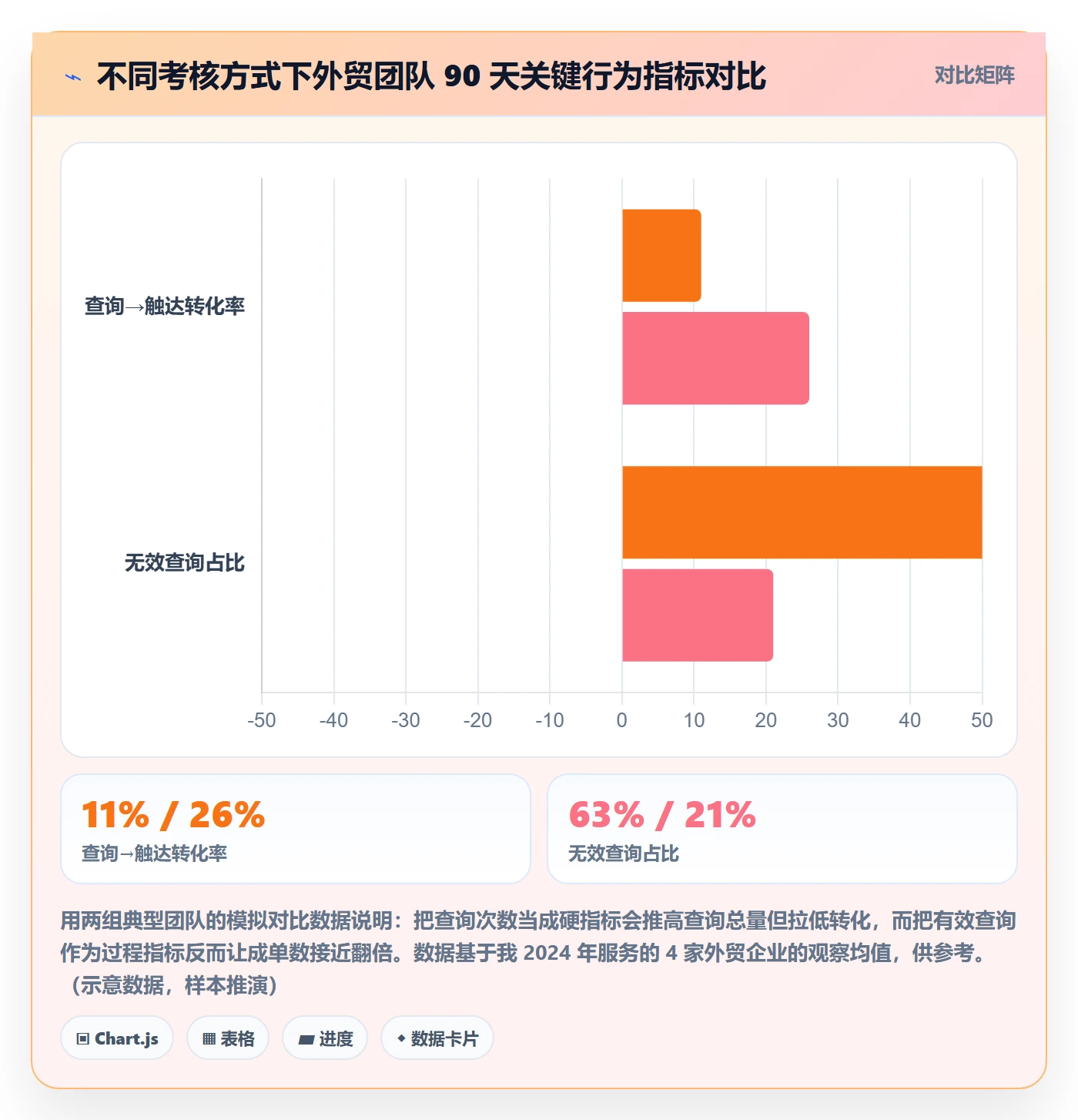 外贸数据分析平台进阶课：围绕买家查询完善绩效考核