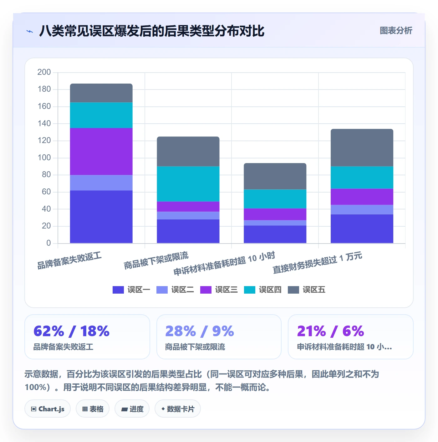 UPC码避坑指南：代码申请环节的客户服务要注意什么