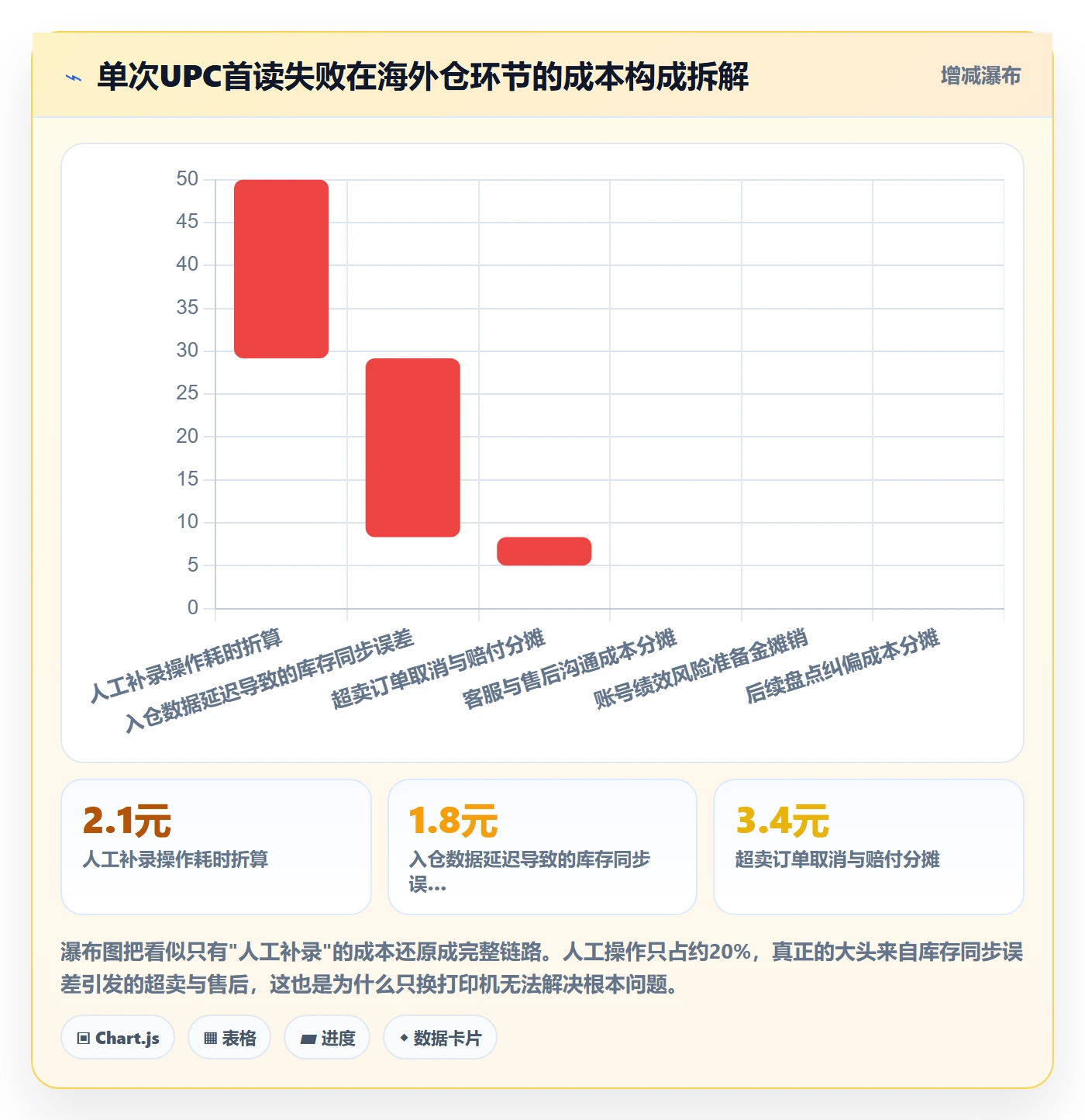 UPC码选择标准：编码规范维度如何评估跨境物流