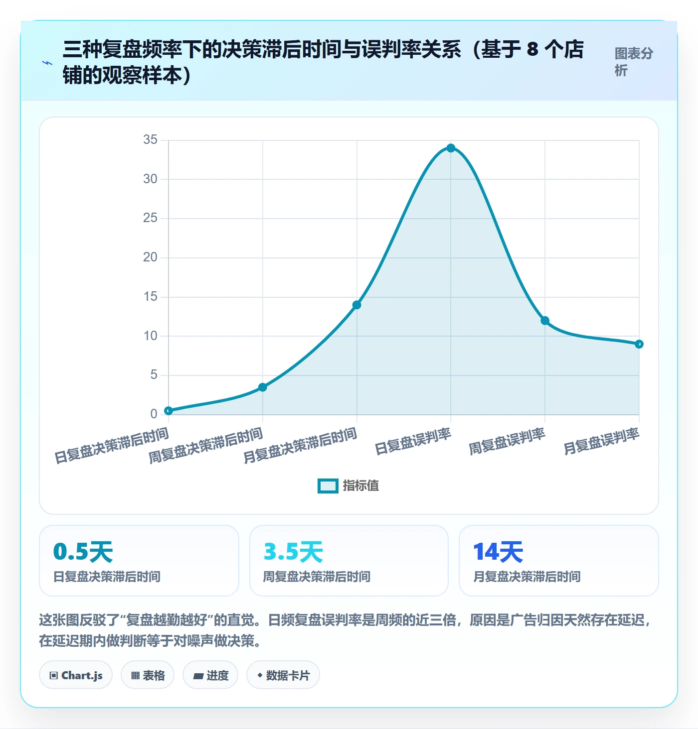 跨境电商运营使用技巧：广告投放对应的数据复盘方法