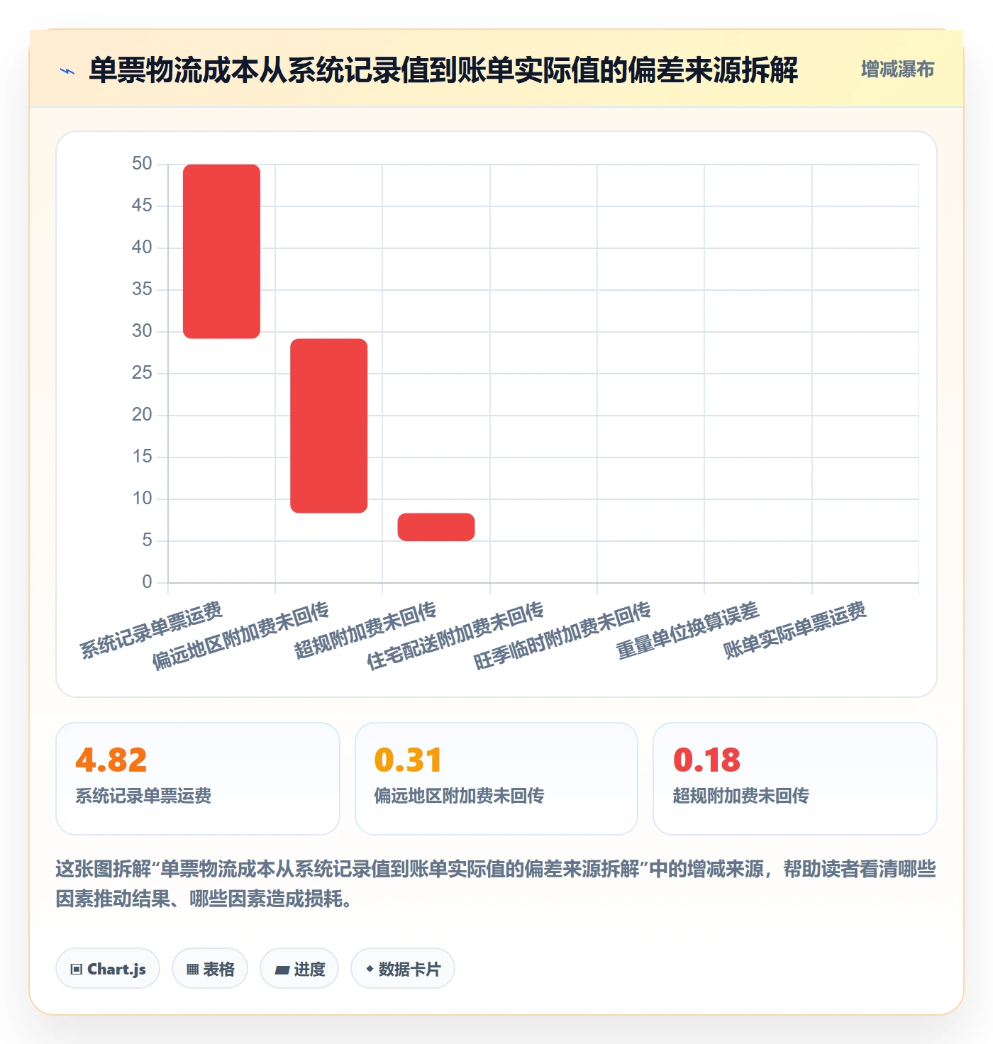 erp跨境电商基础课：物流对接相关的本地化运营一次讲透