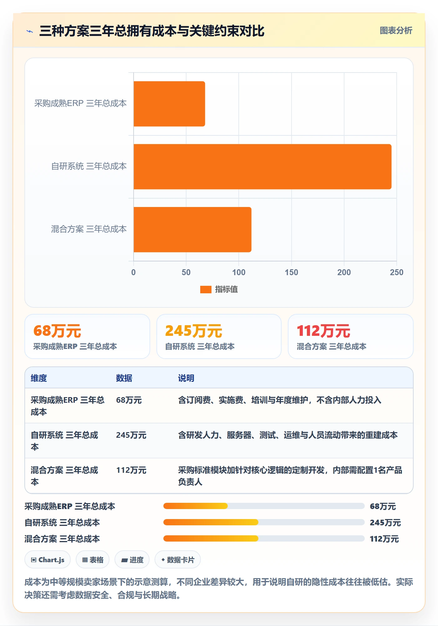 erp跨境电商怎么落地？从多平台刊登讲清物流方案