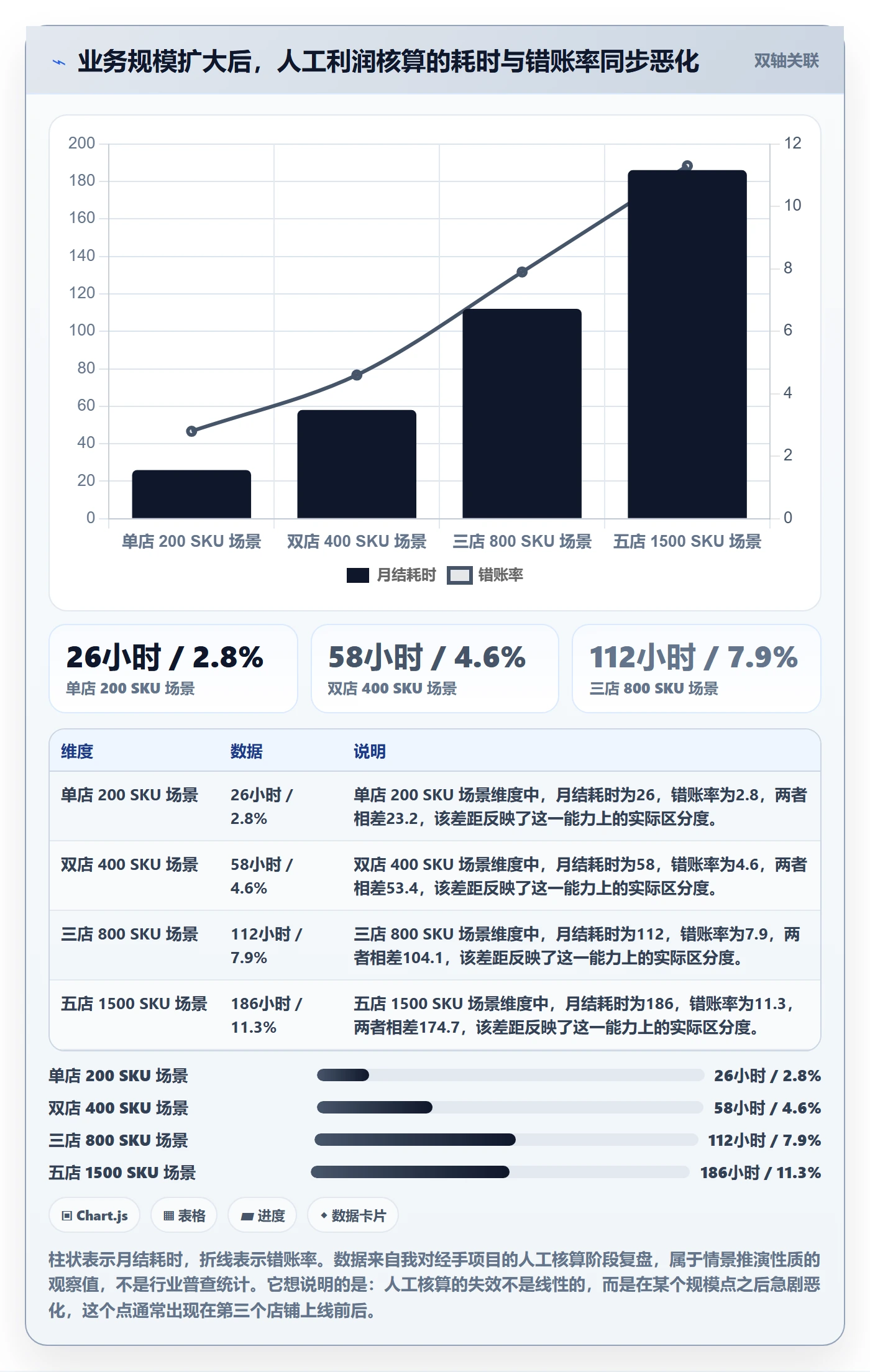 亚马逊软件选择标准:利润核算维度如何评估系统搭建