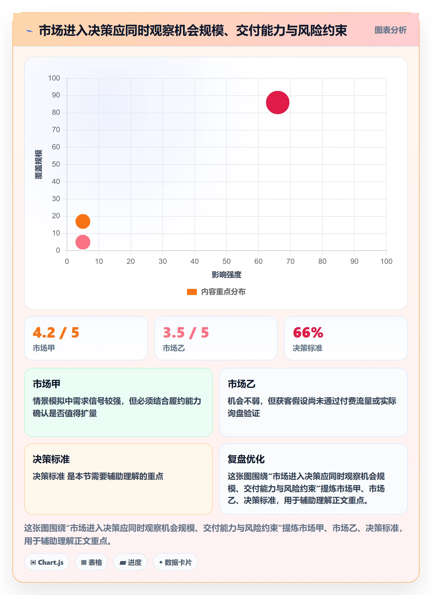 跨境电商配置指南：本地化运营需要哪些年度规划设置