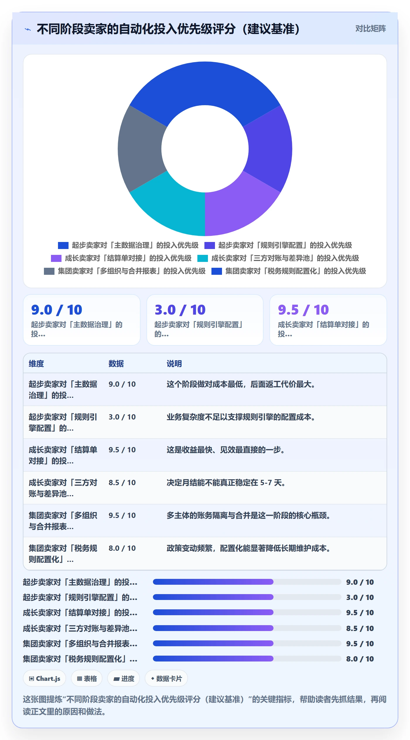 erp跨境电商自动化方案全解析：重点看懂财务核算