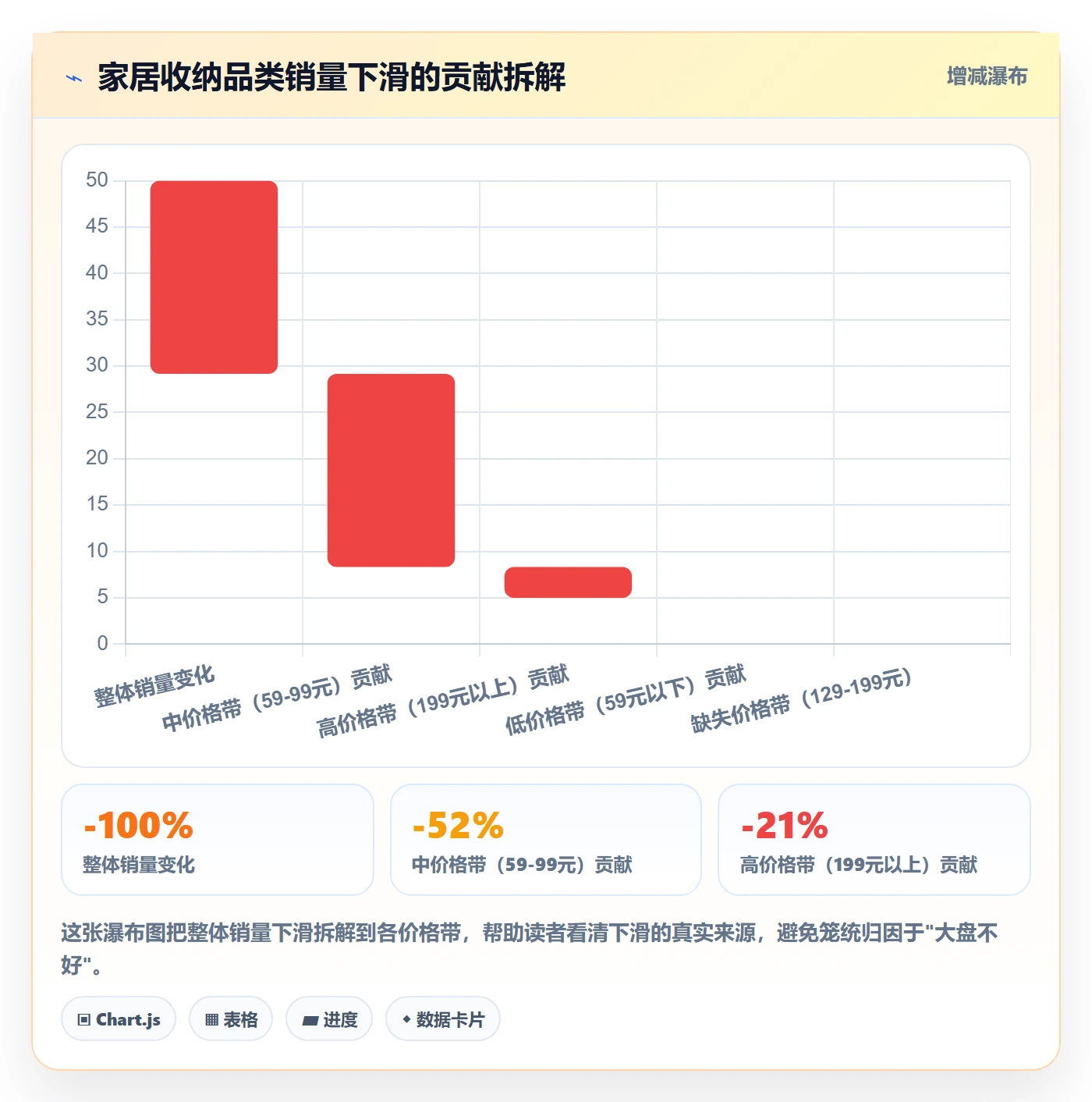商品分析实用方法：围绕市场需求建立标准化管理
