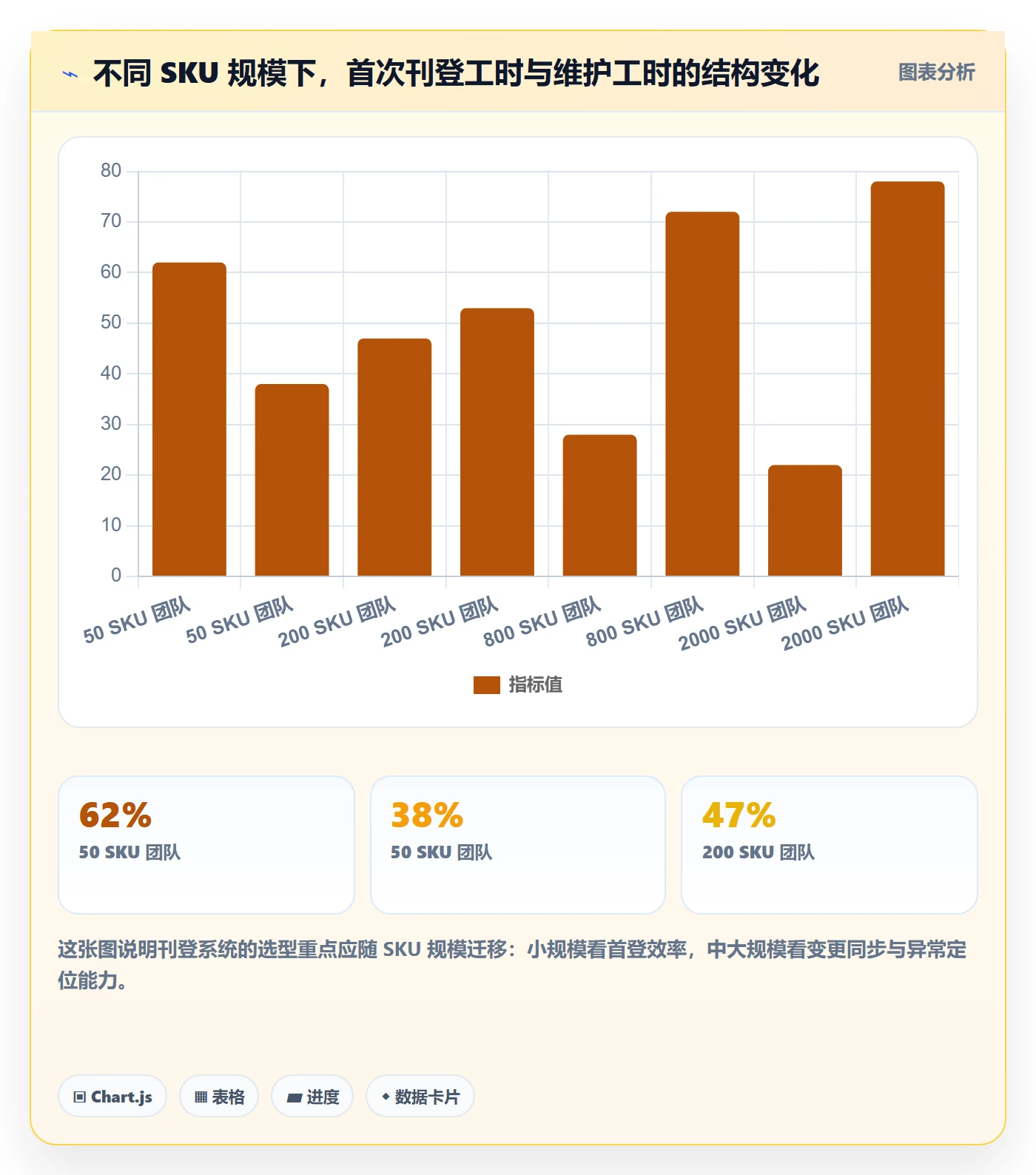 erp跨境电商实用方法：围绕多平台刊登建立增长策略